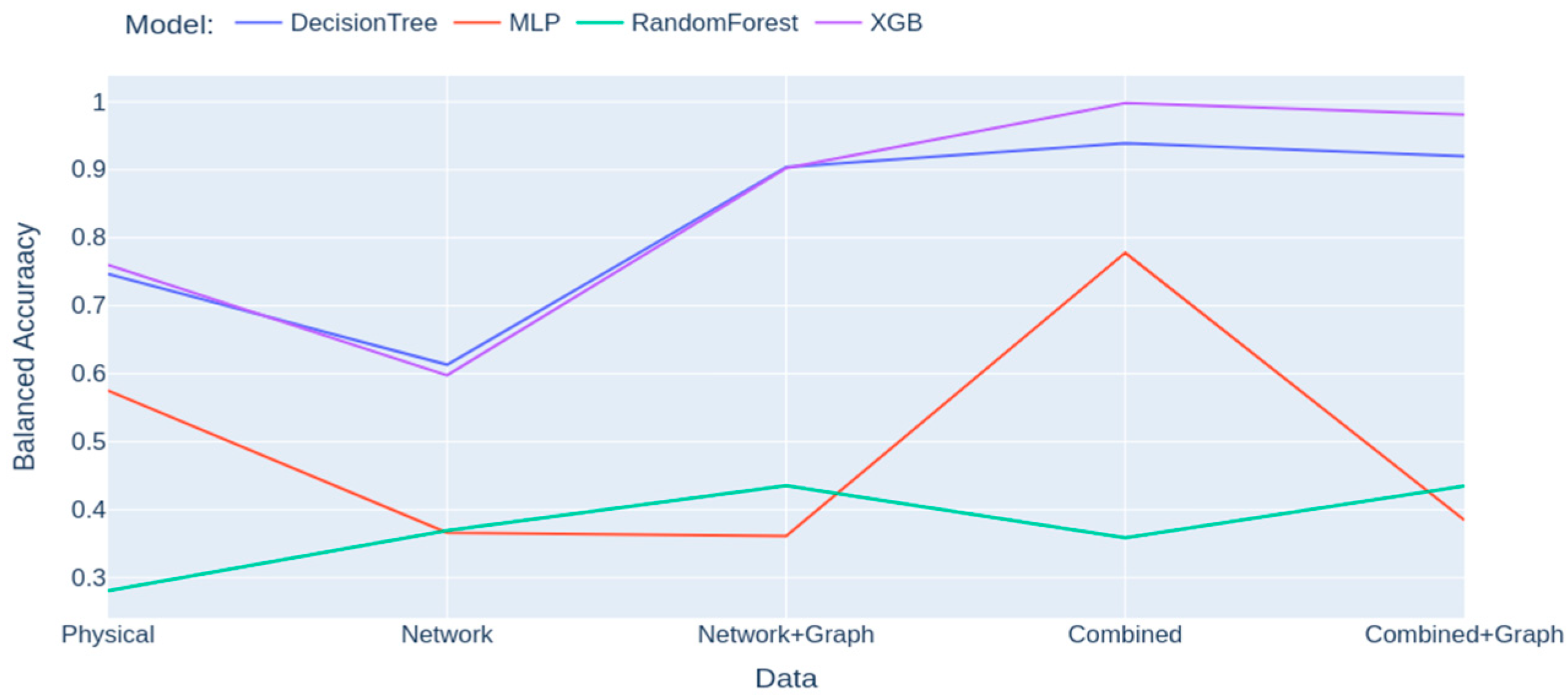 Engproc 69 00118 g002