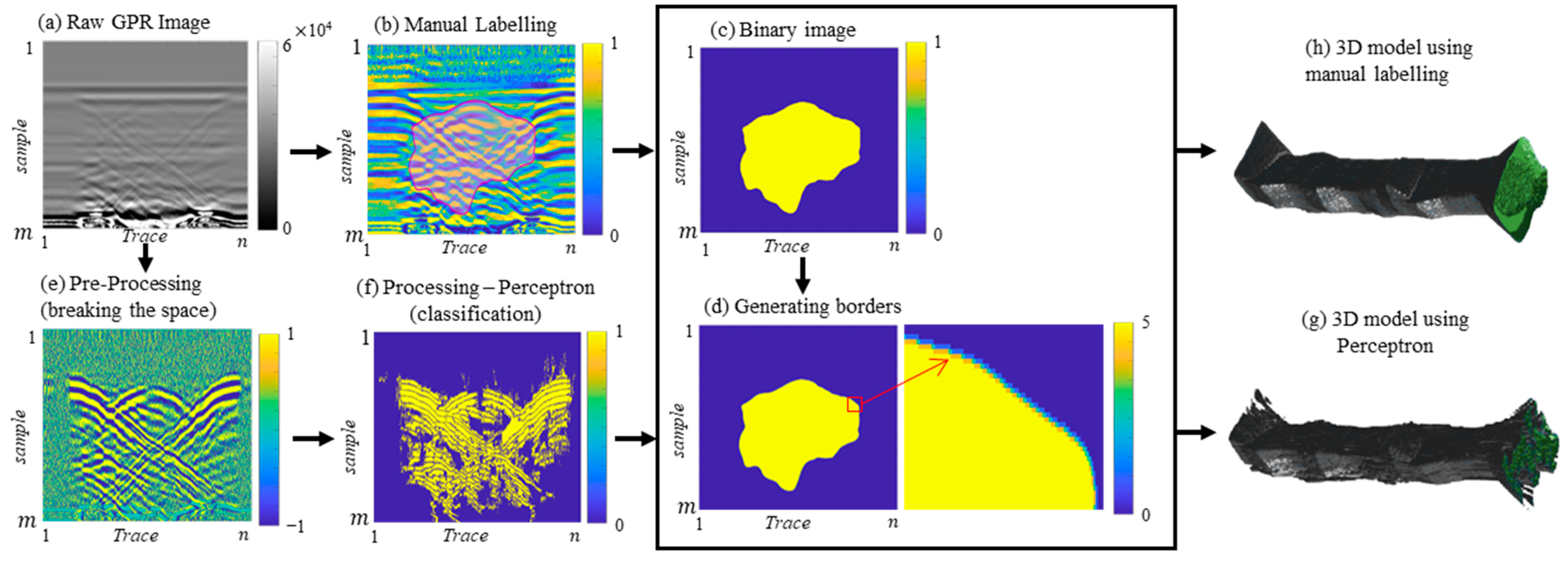 Engproc 69 00121 g001