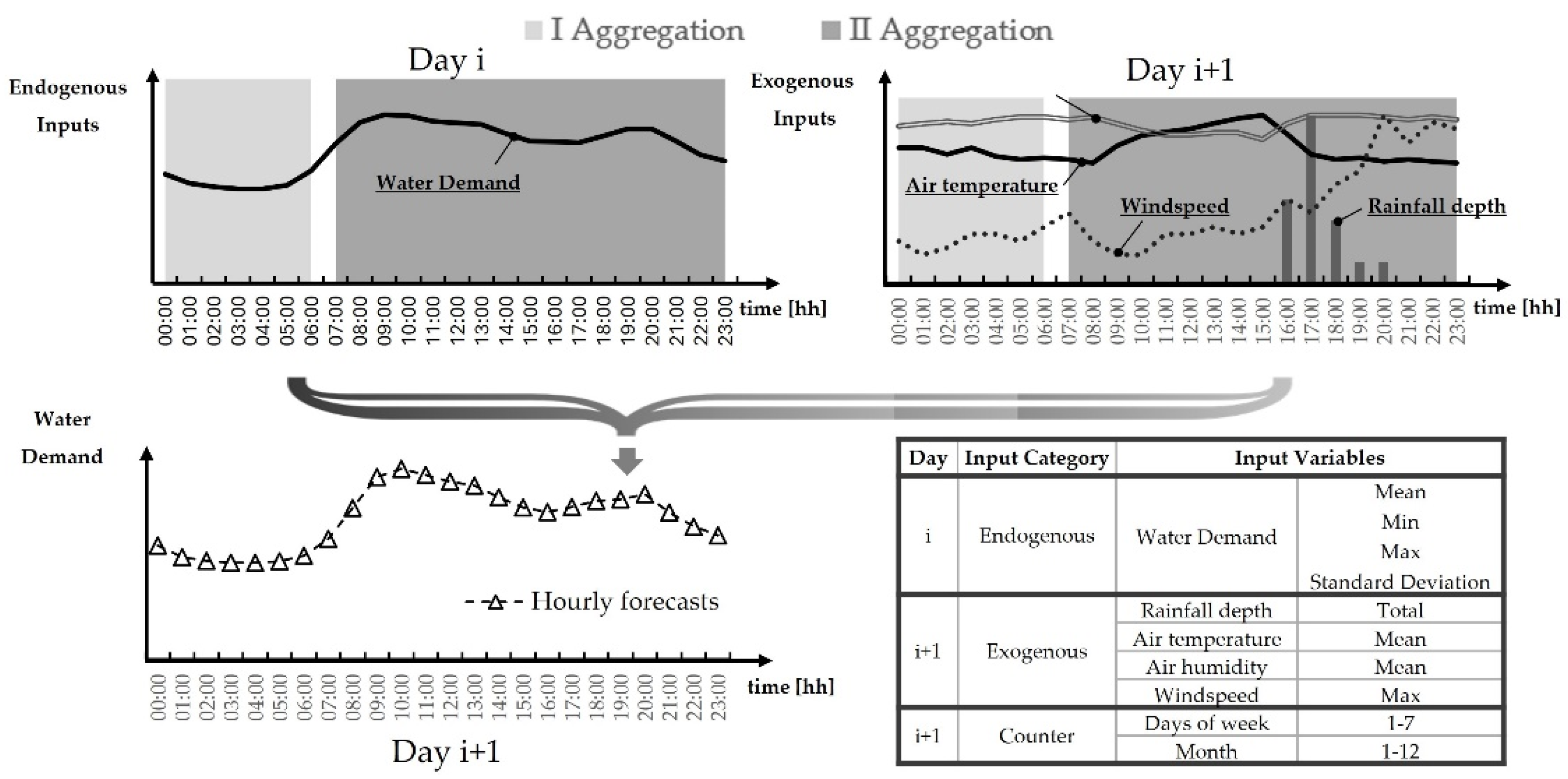 Engproc 69 00122 g001