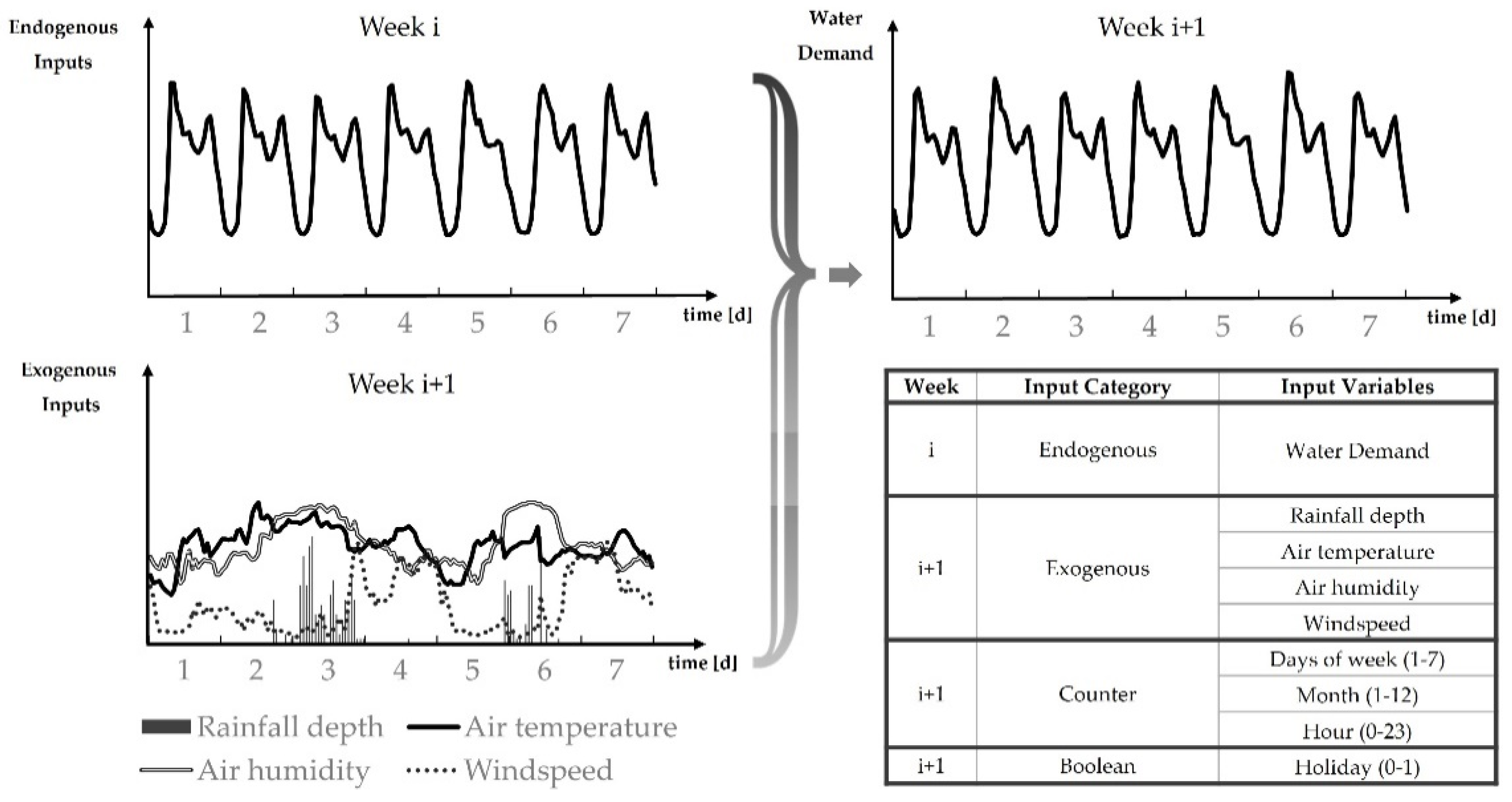 Engproc 69 00122 g002
