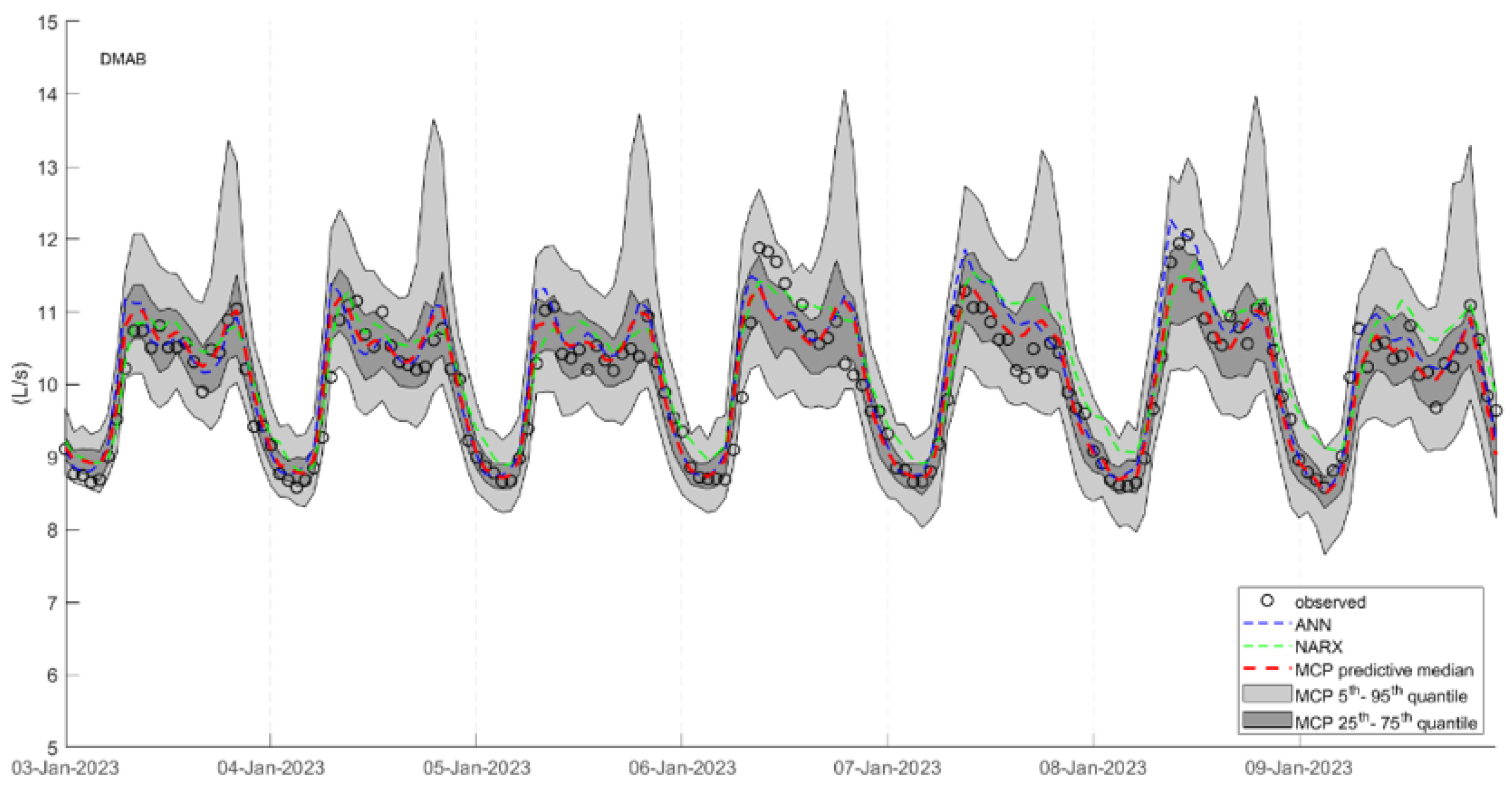 Engproc 69 00122 g003