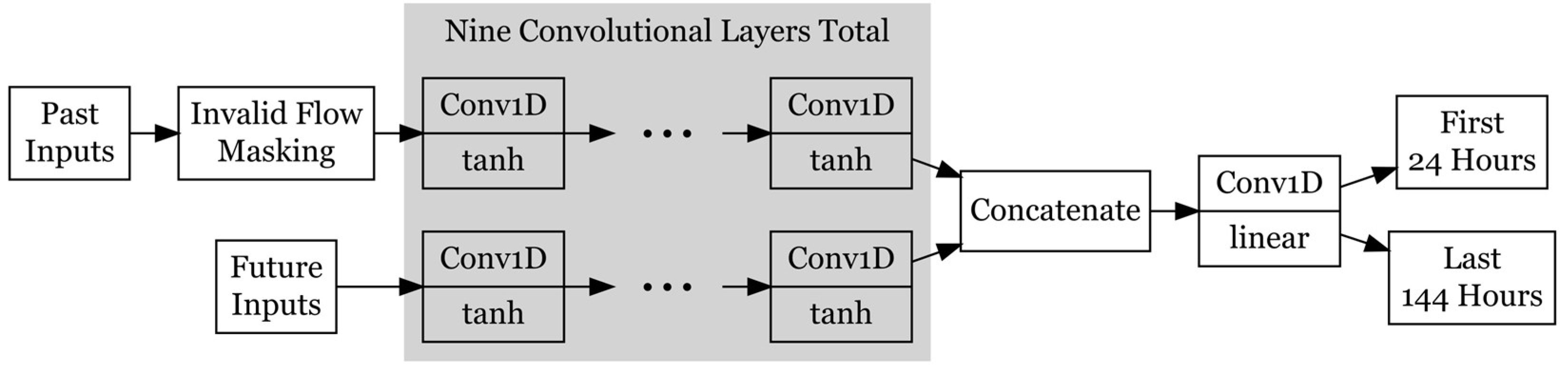 Engproc 69 00123 g001