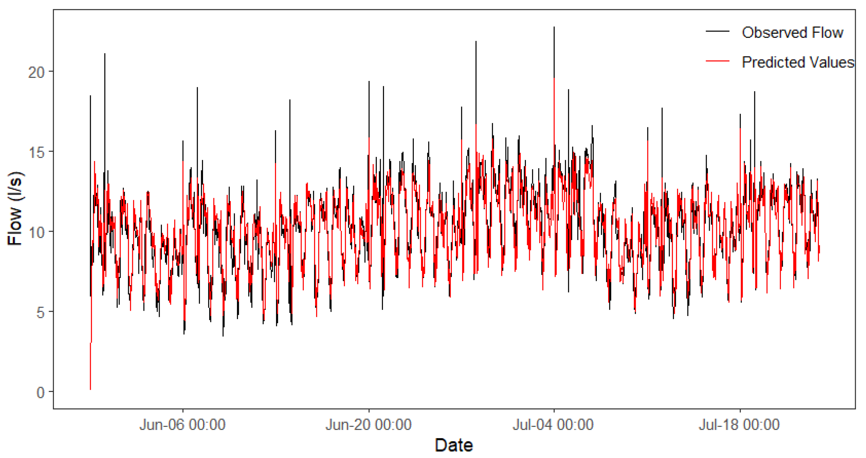 Engproc 69 00125 g001