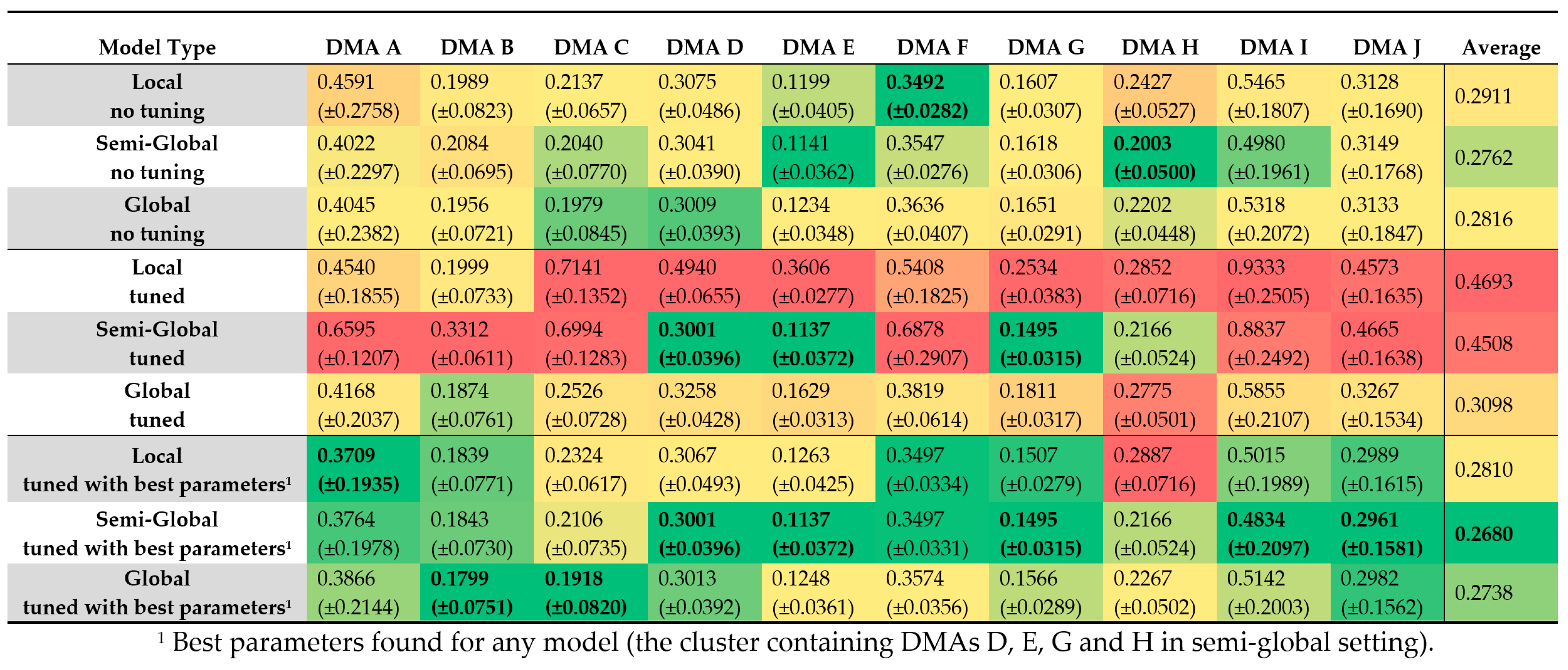 Engproc 69 00129 g001