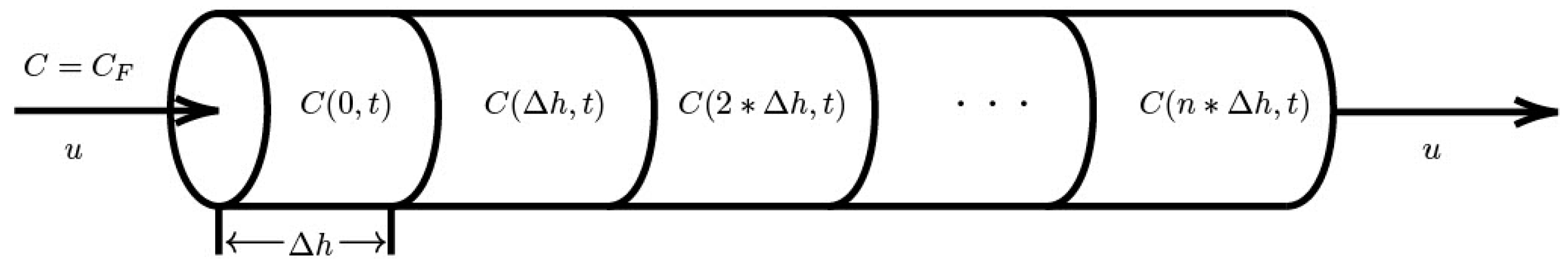 Engproc 69 00134 g001