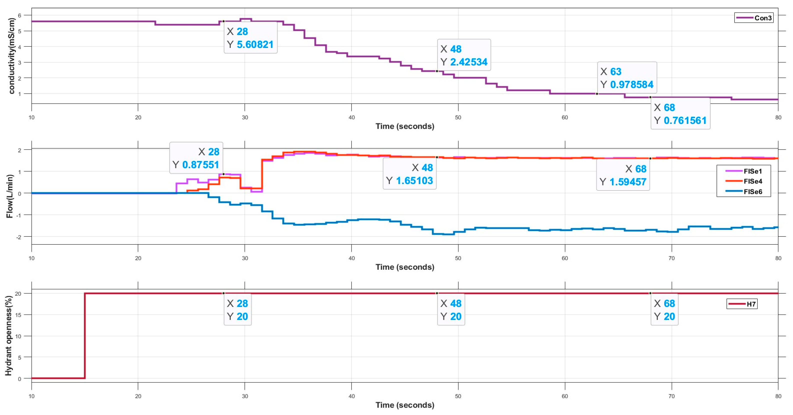 Engproc 69 00134 g003