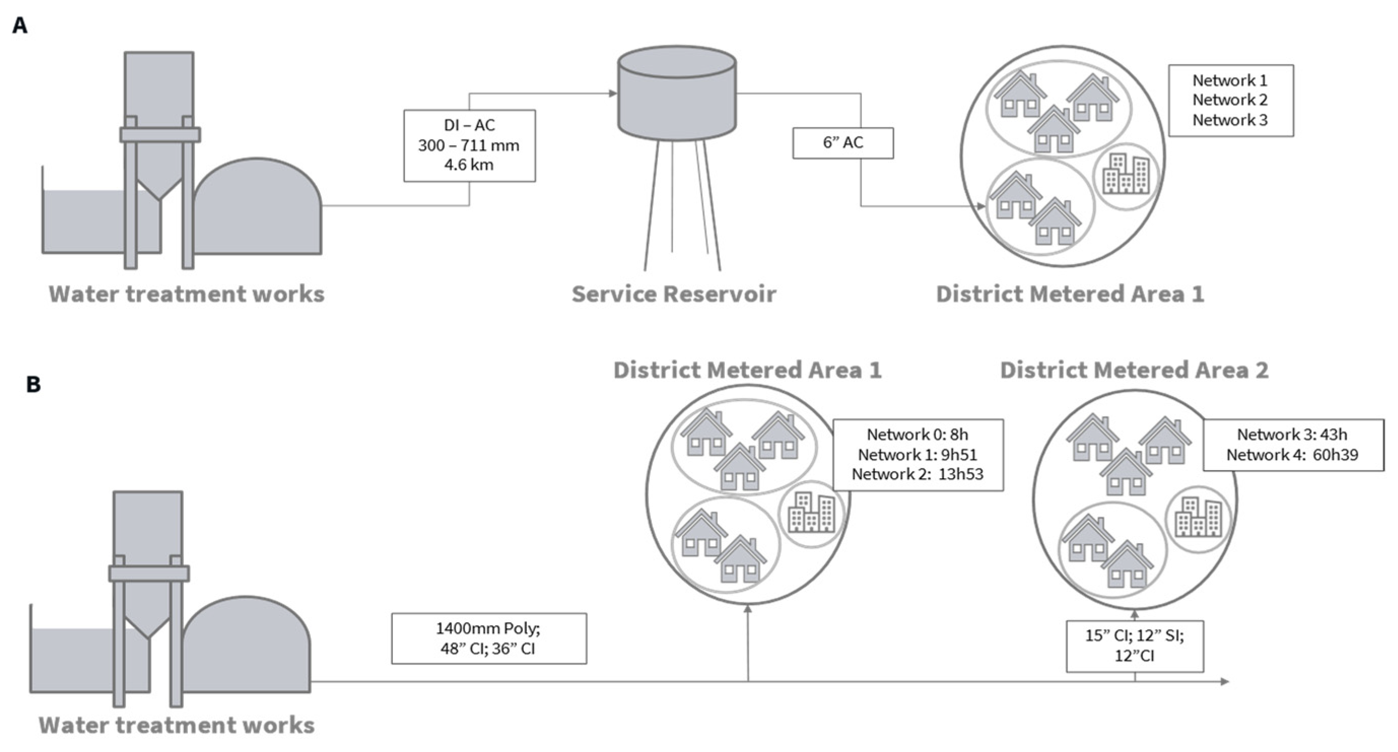 Engproc 69 00136 g001