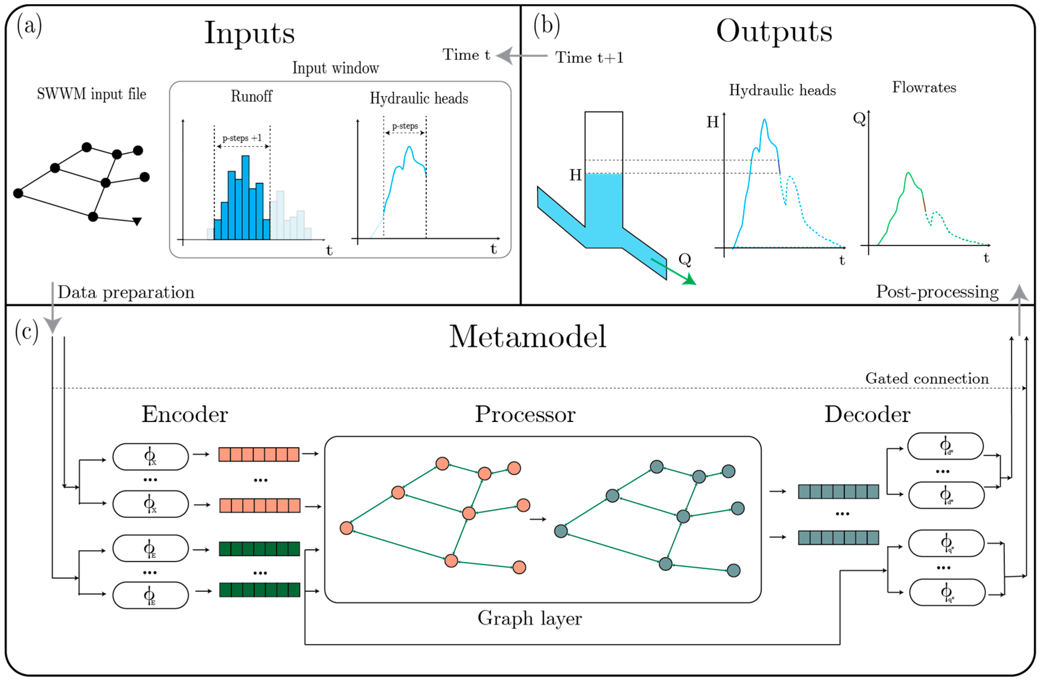 Engproc 69 00137 g001