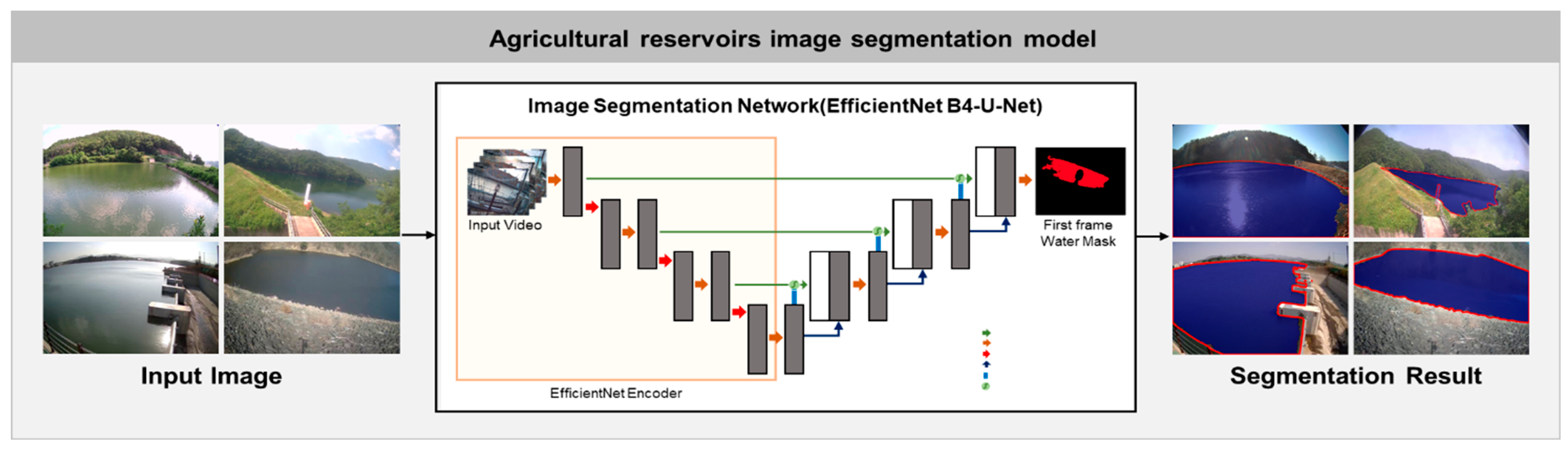 Engproc 69 00140 g001