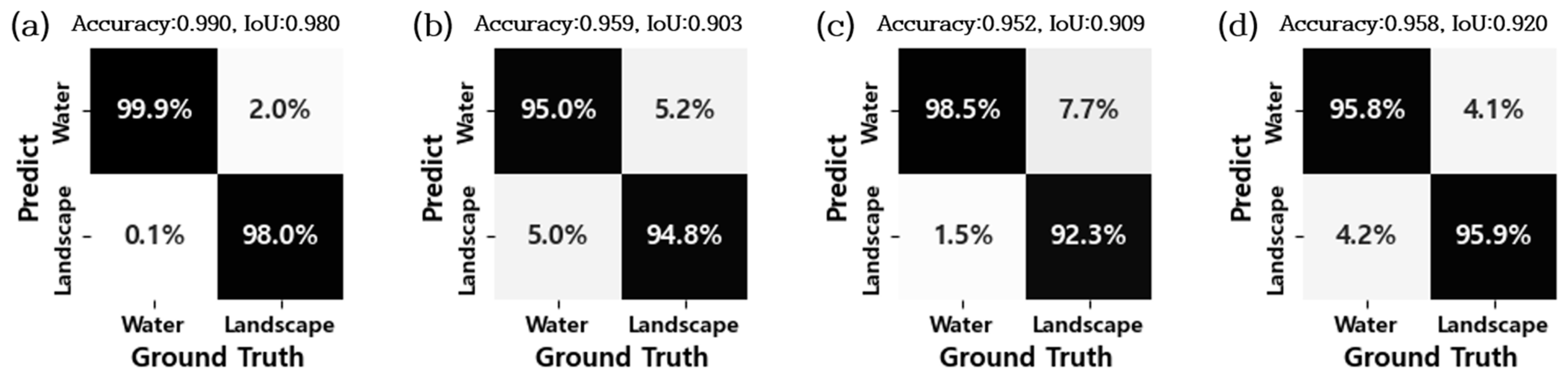 Engproc 69 00140 g003