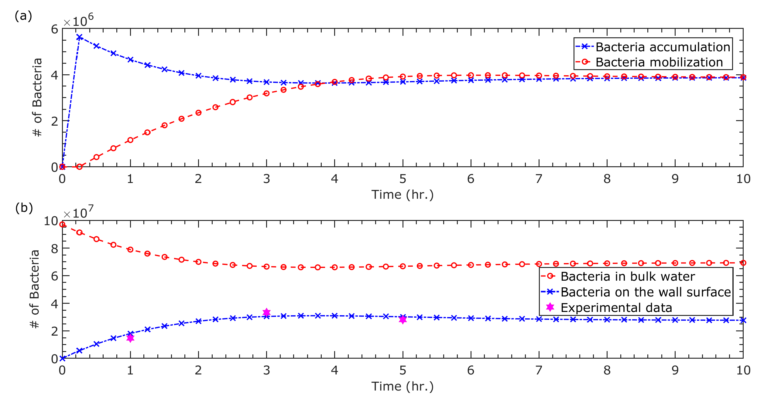 Engproc 69 00141 g002