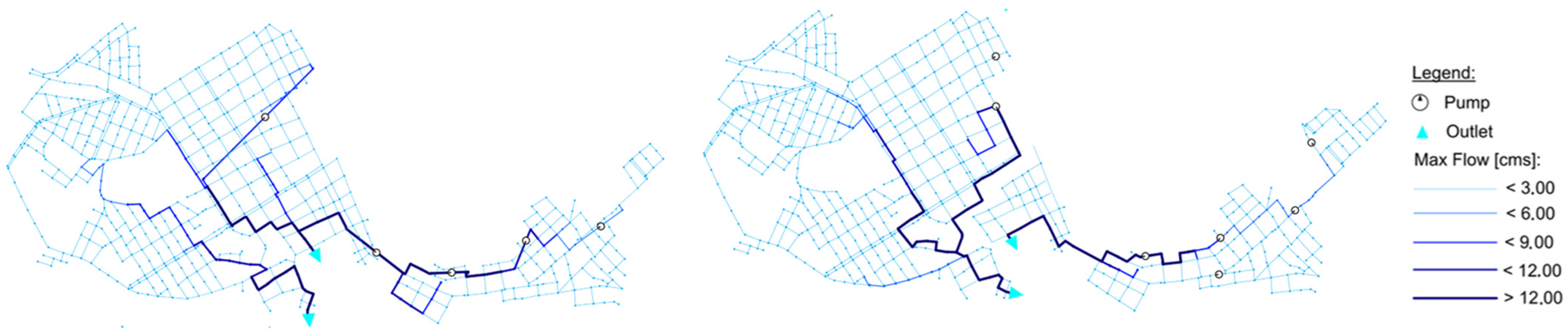 Engproc 69 00143 g004