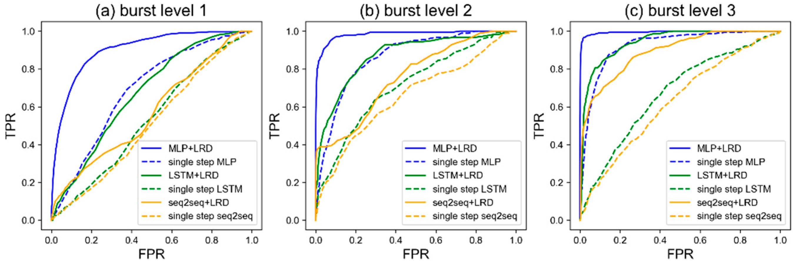 Engproc 69 00146 g003
