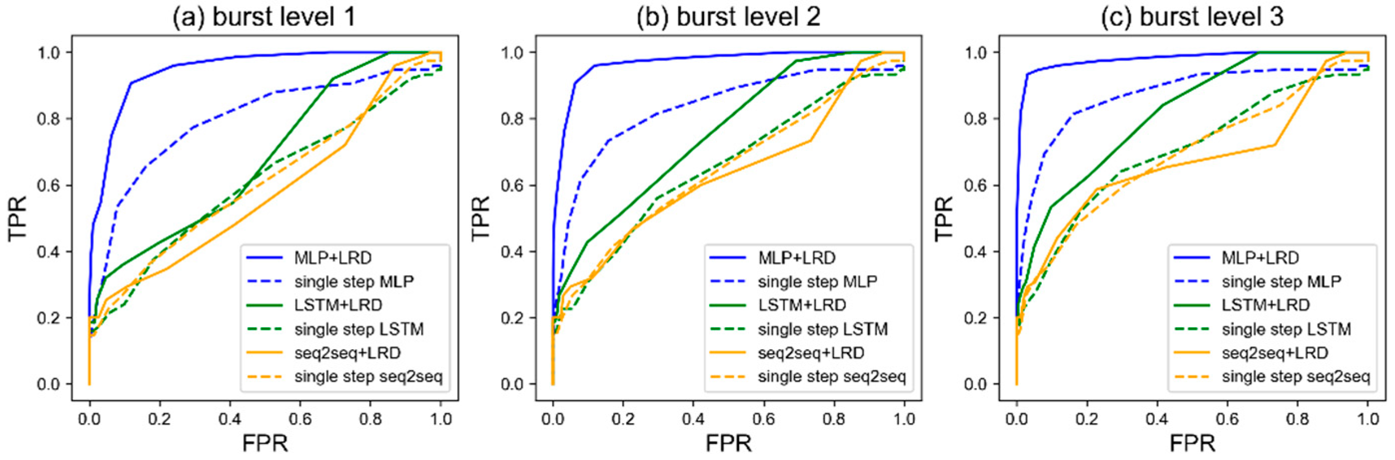 Engproc 69 00146 g004