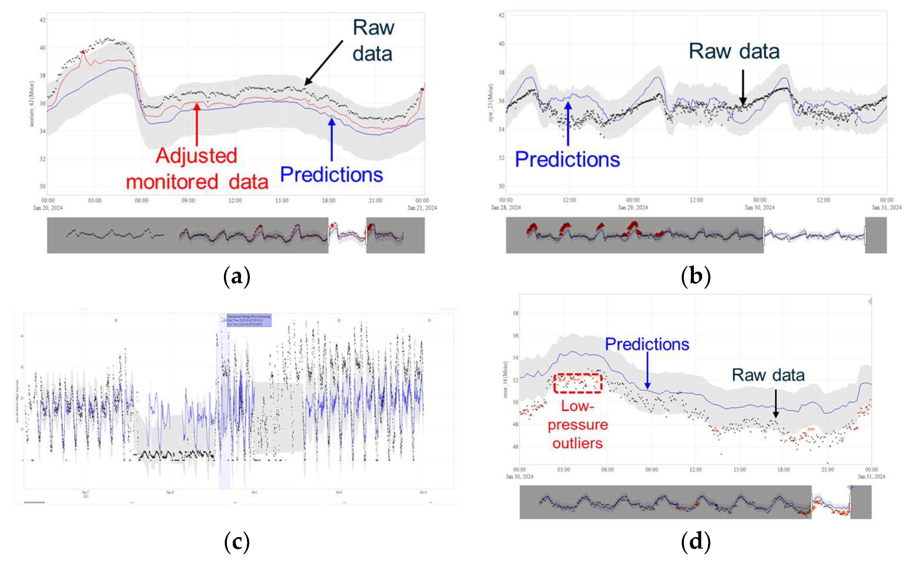 Engproc 69 00147 g001