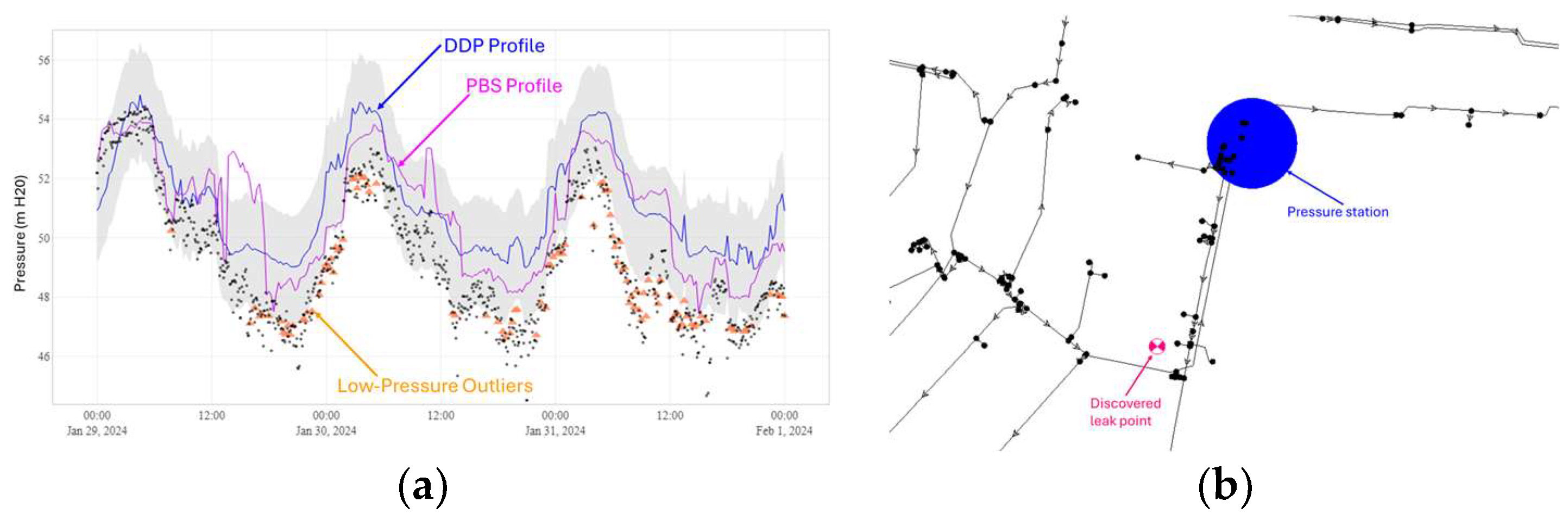 Engproc 69 00147 g004