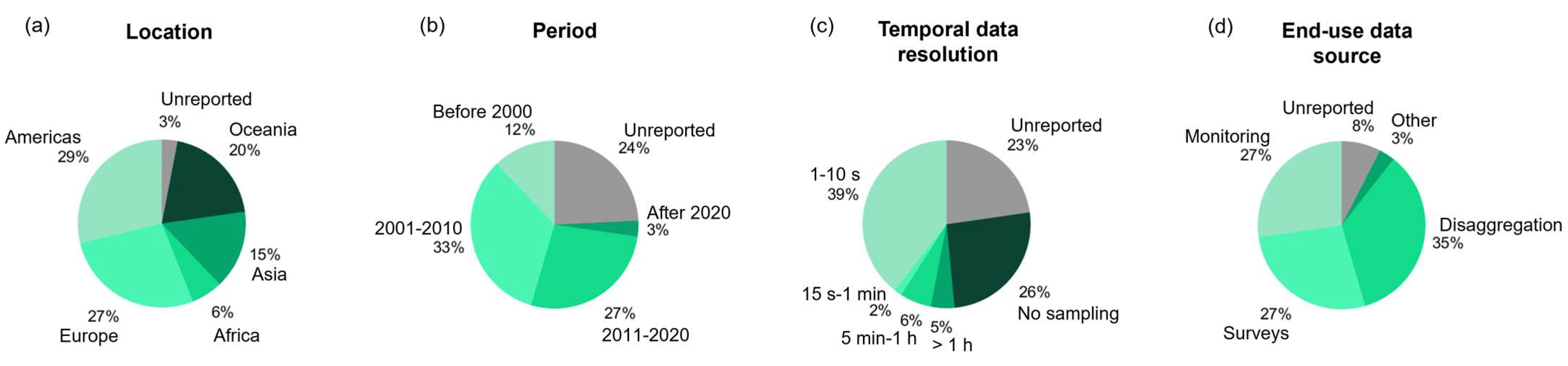 Engproc 69 00149 g001