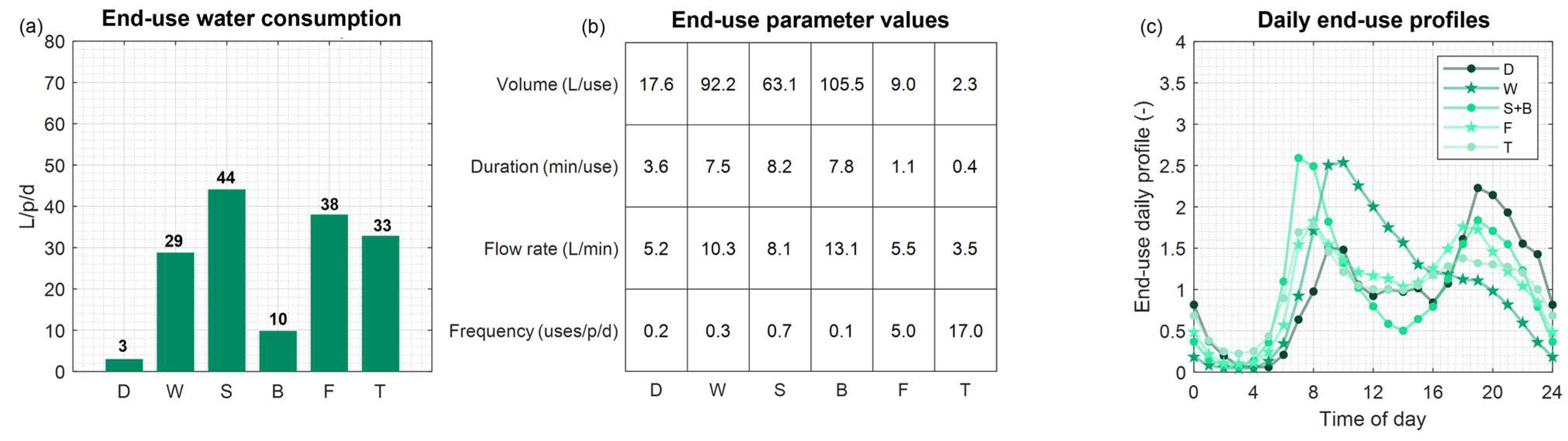 Engproc 69 00149 g002