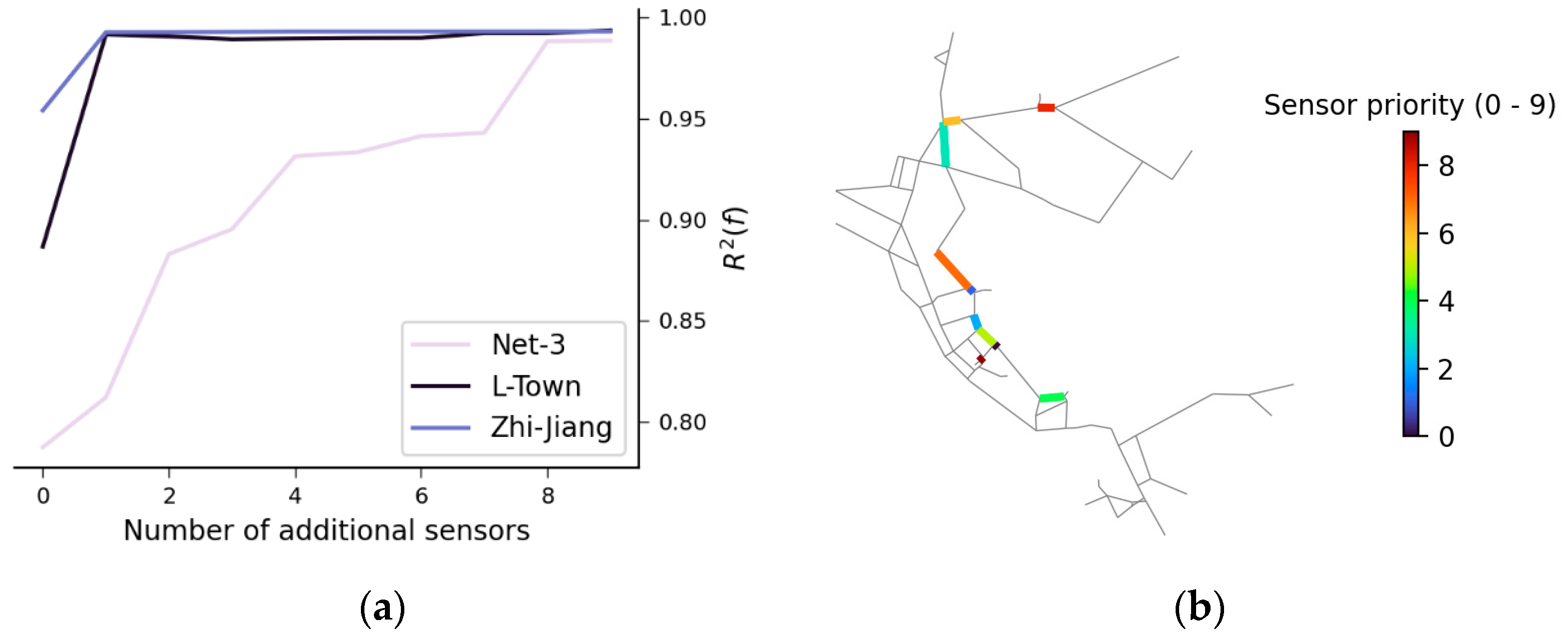 Engproc 69 00150 g001