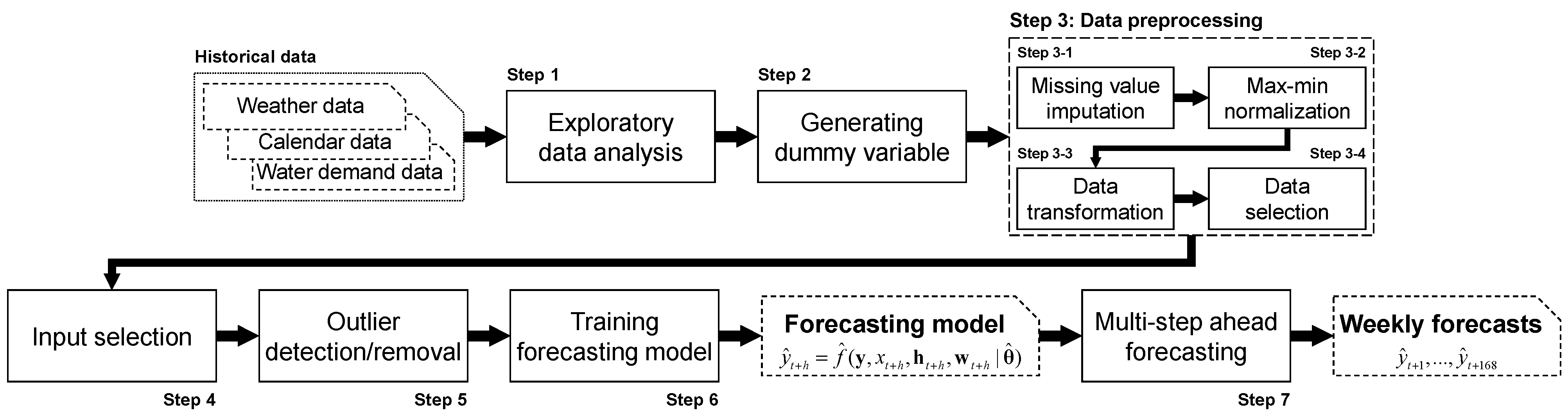 Engproc 69 00154 g001