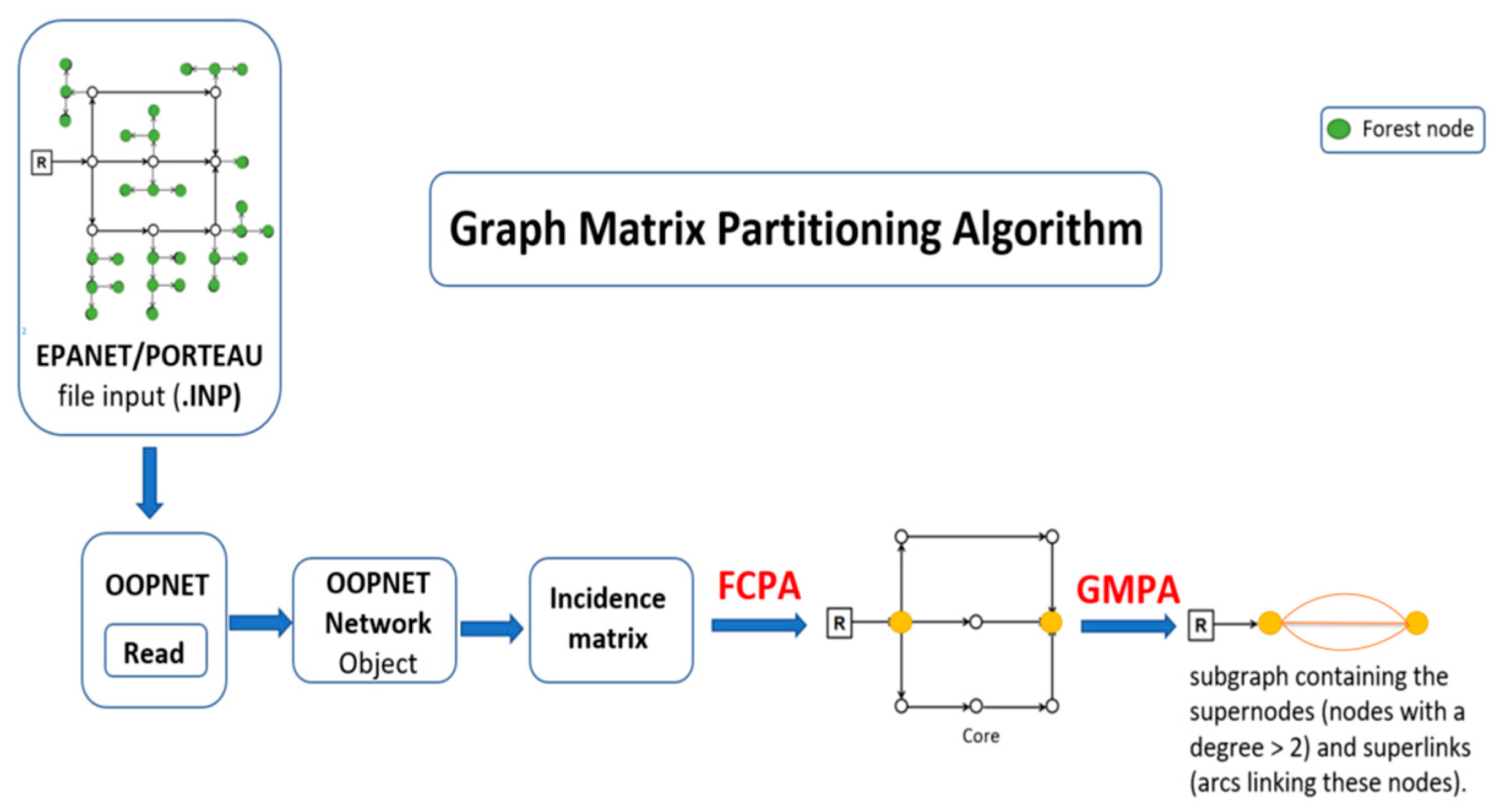 Engproc 69 00159 g001