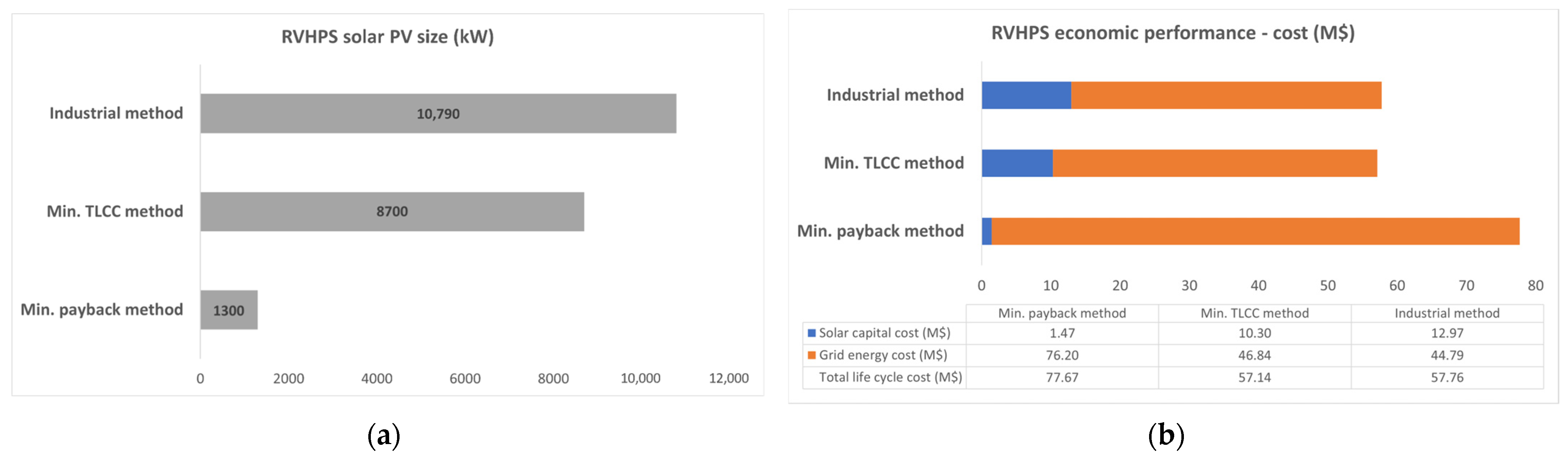 Engproc 69 00163 g003