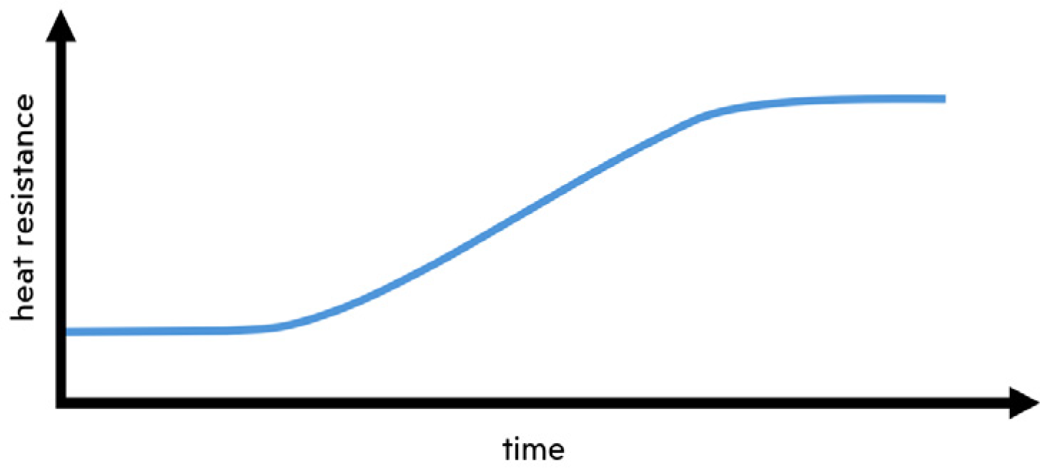 Engproc 69 00169 g003