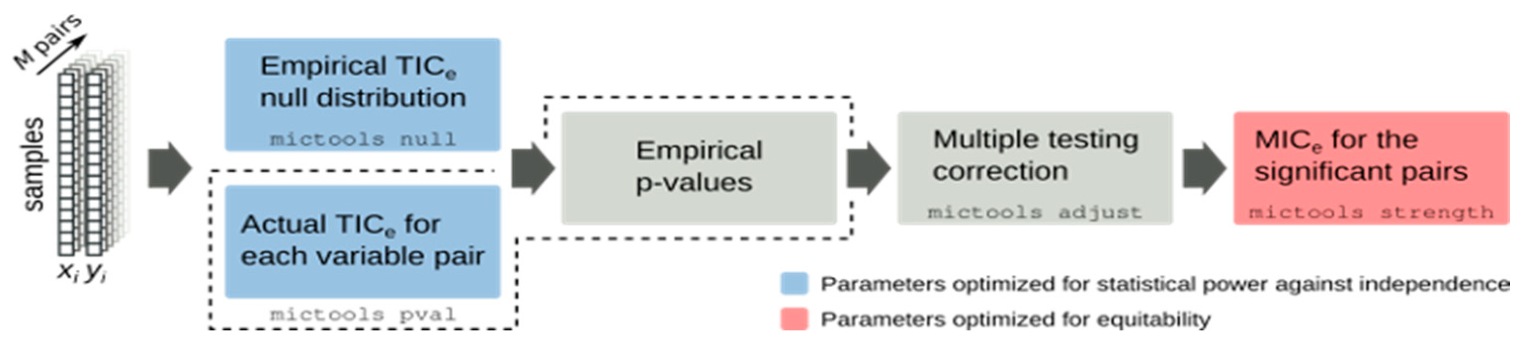 Engproc 69 00175 g001