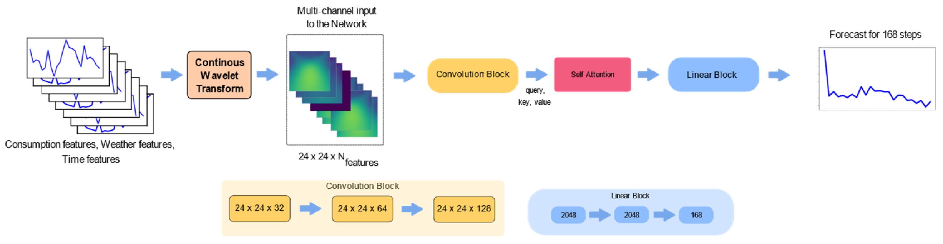 Engproc 69 00179 g001