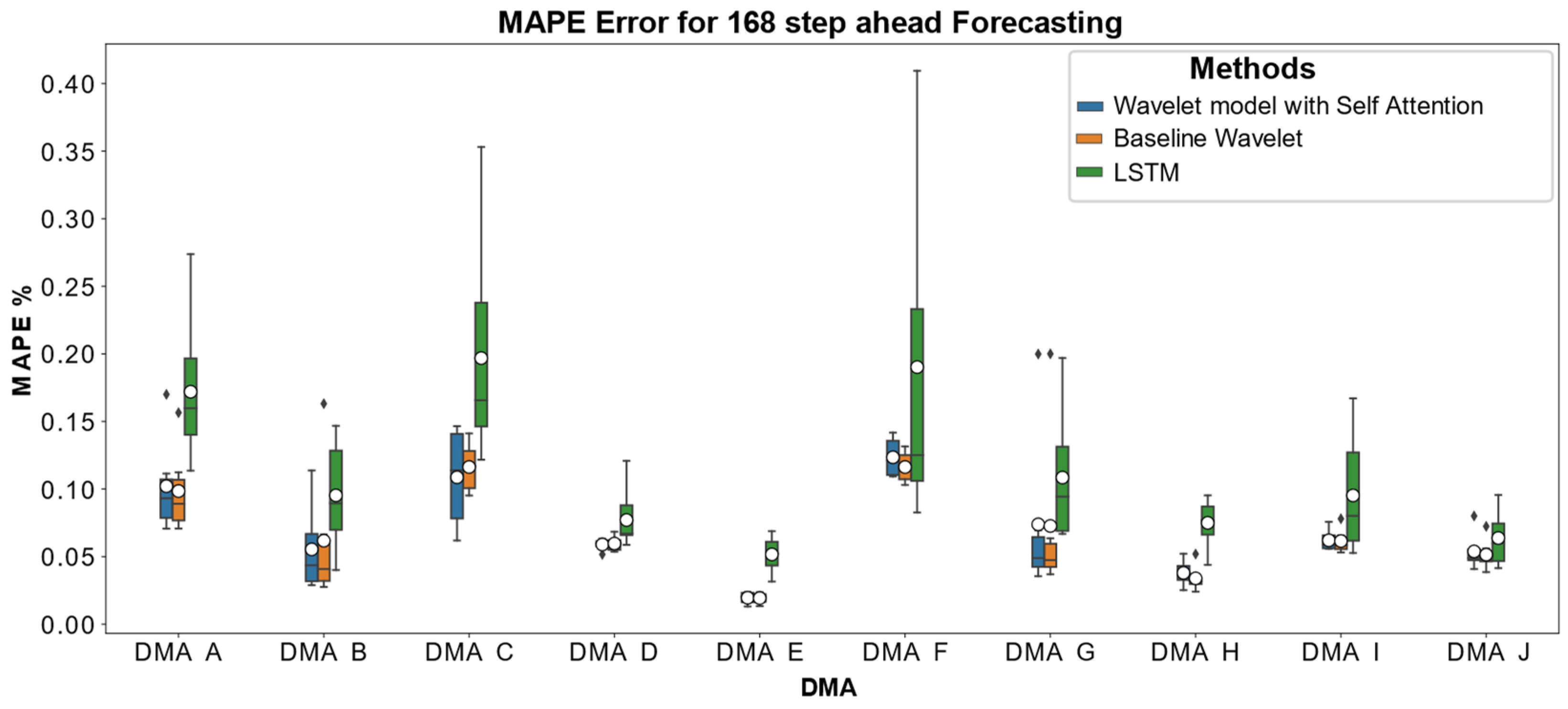 Engproc 69 00179 g002