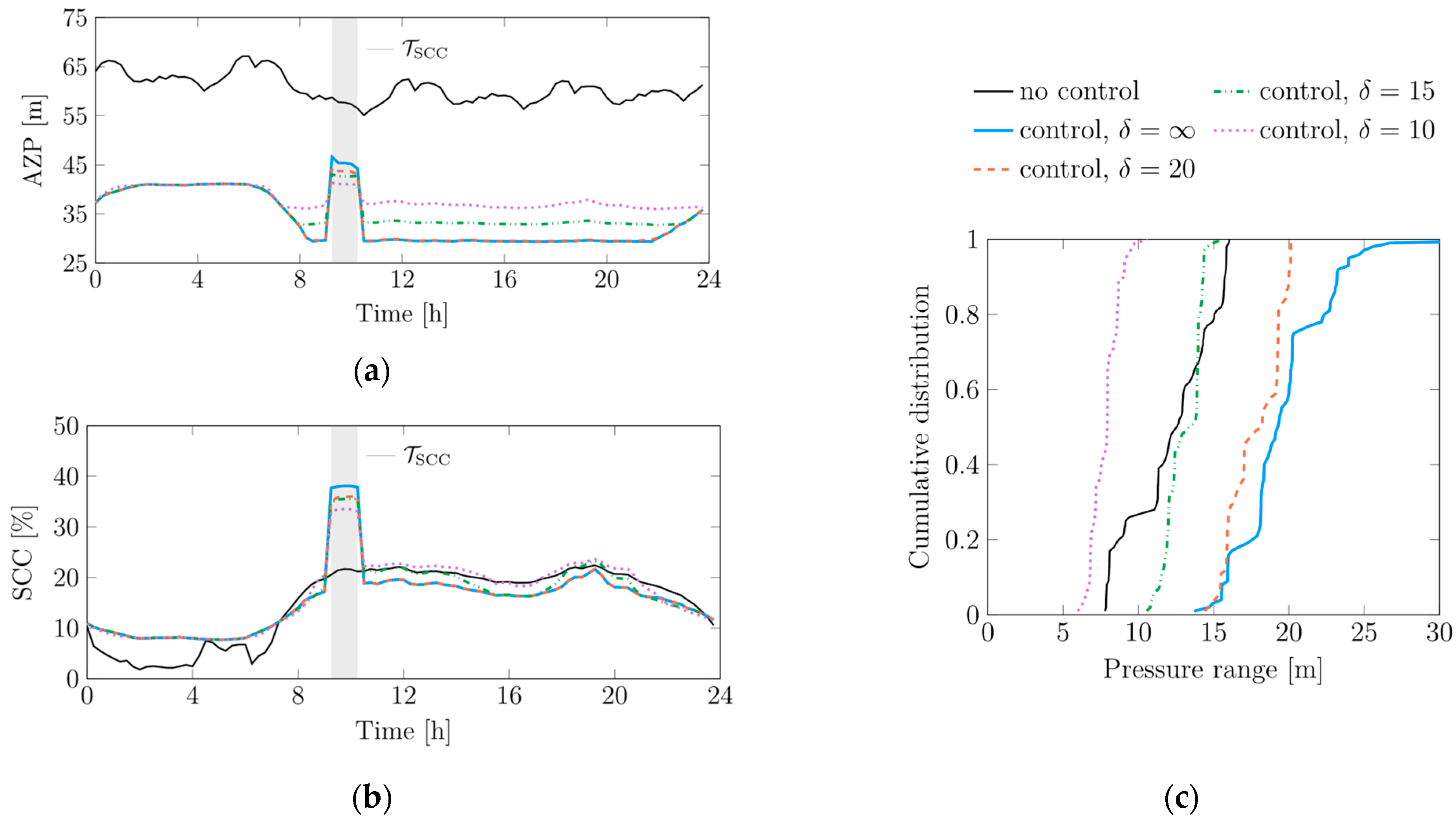 Engproc 69 00191 g002