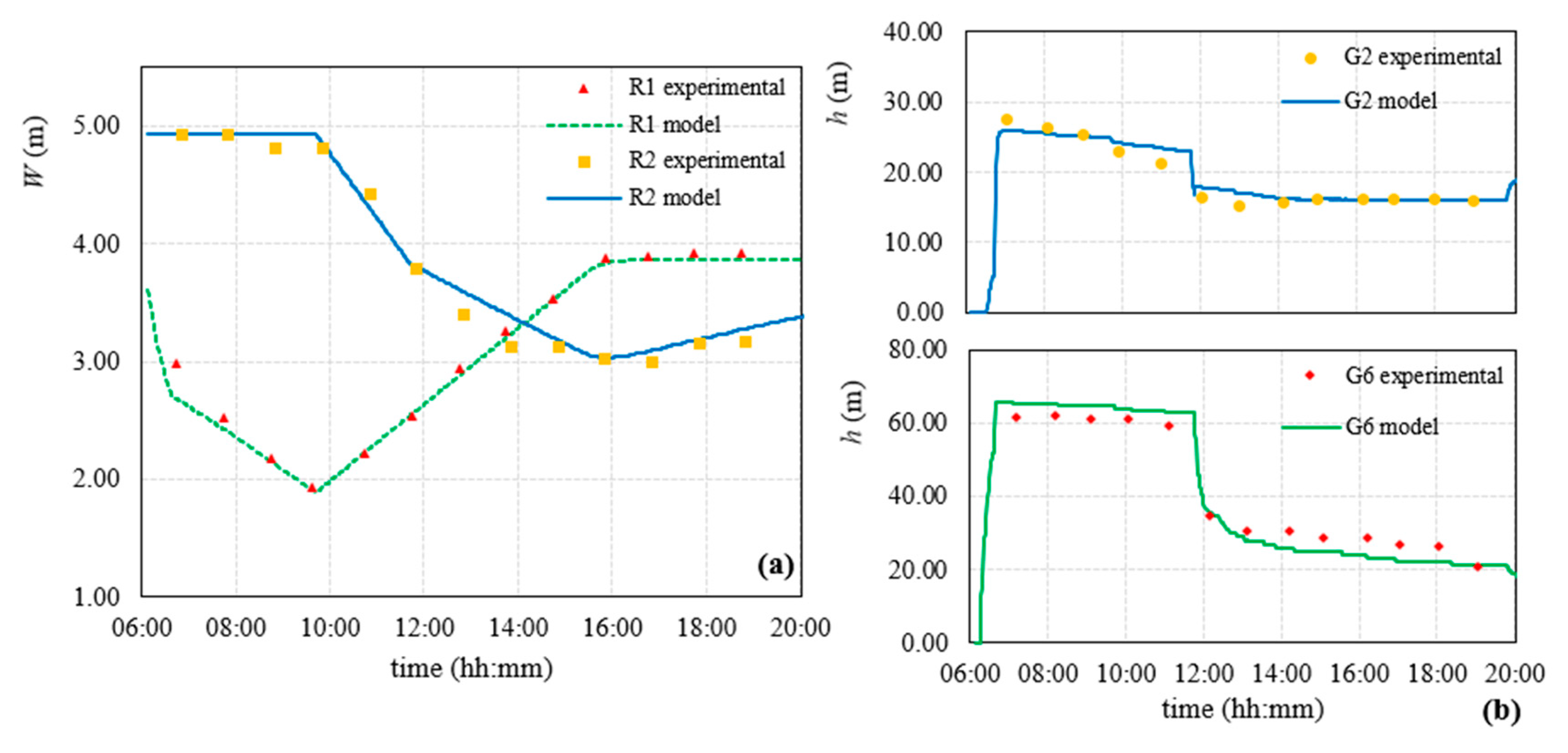 Engproc 69 00192 g002