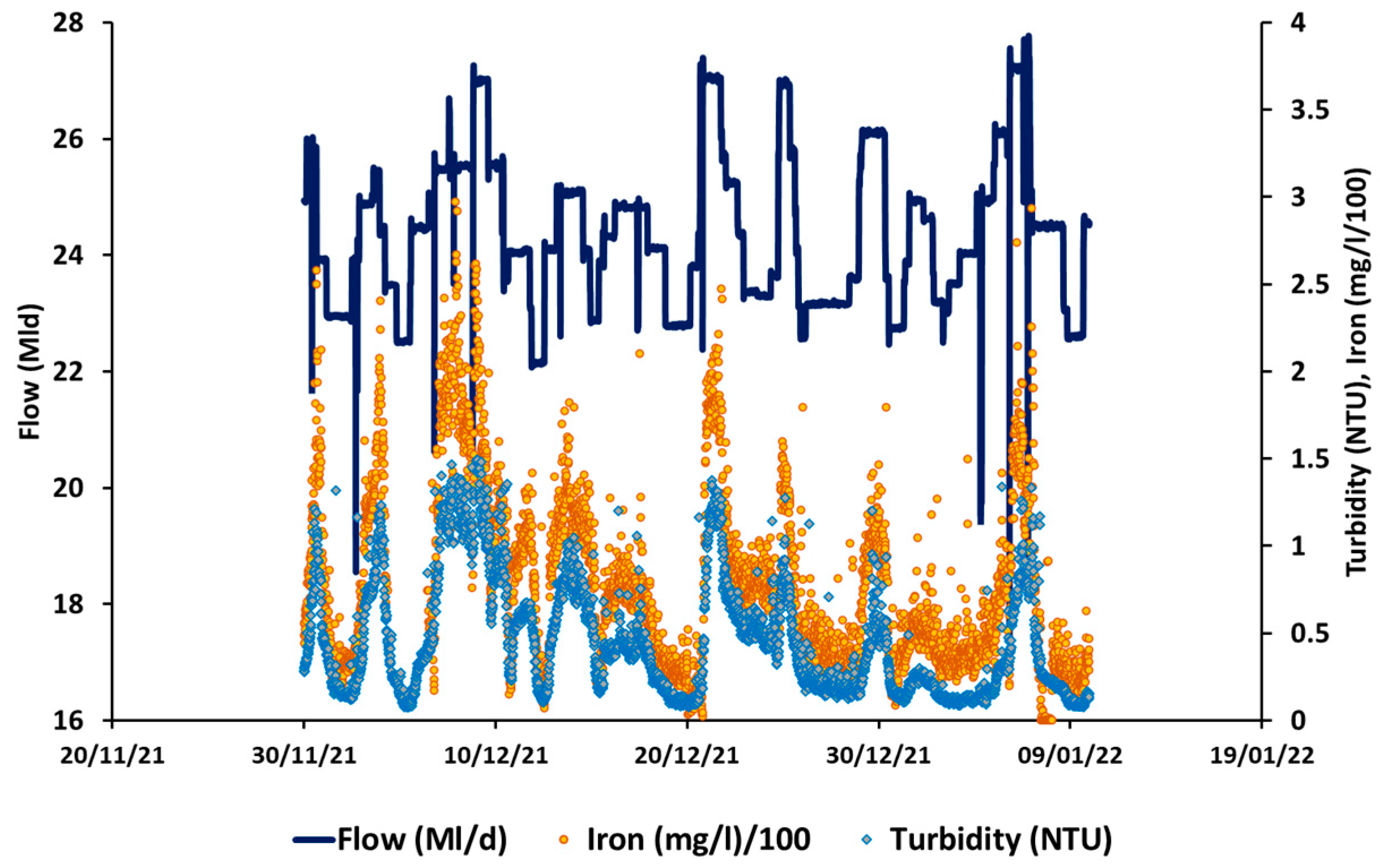 Engproc 69 00193 g002