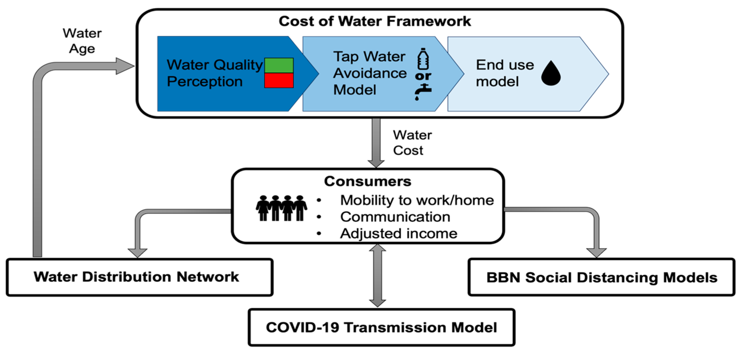Engproc 69 00194 g001