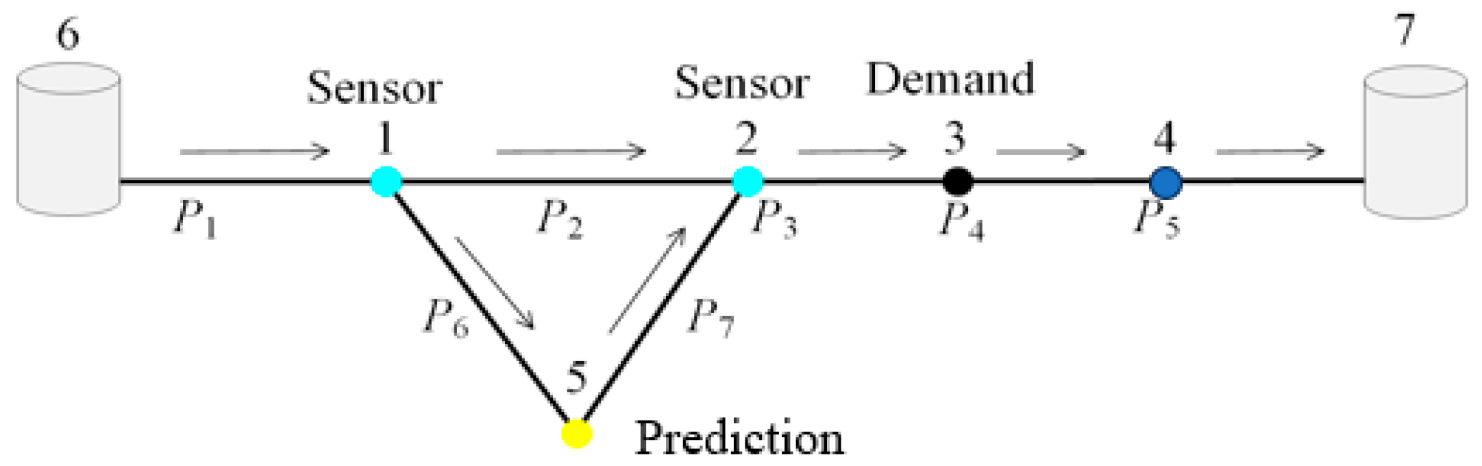 Engproc 69 00199 g001