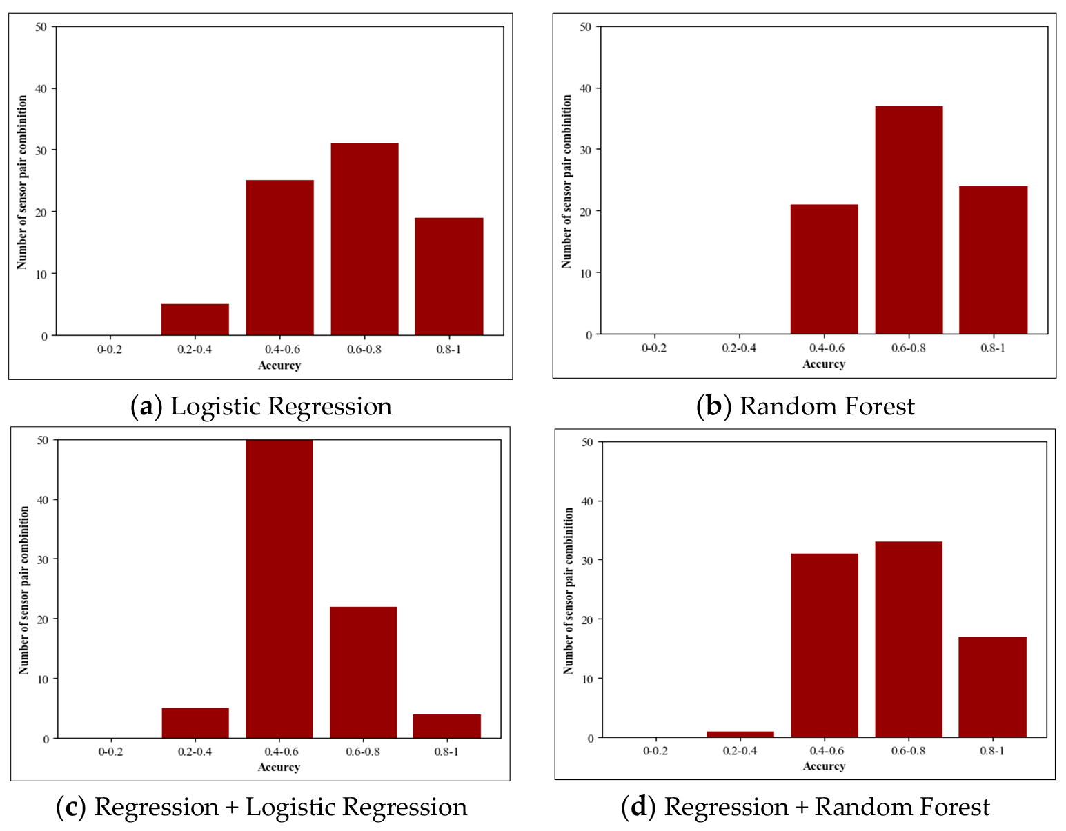 Engproc 69 00201 g002