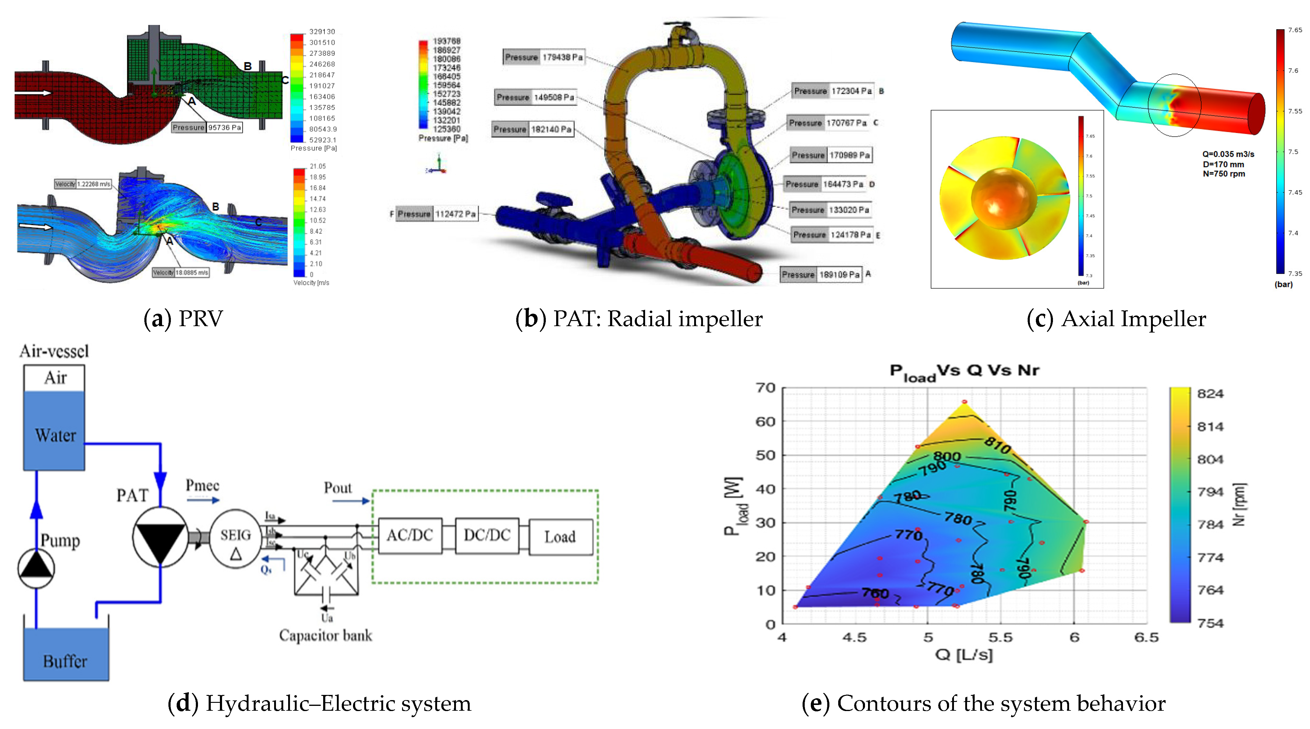Engproc 69 00202 g003