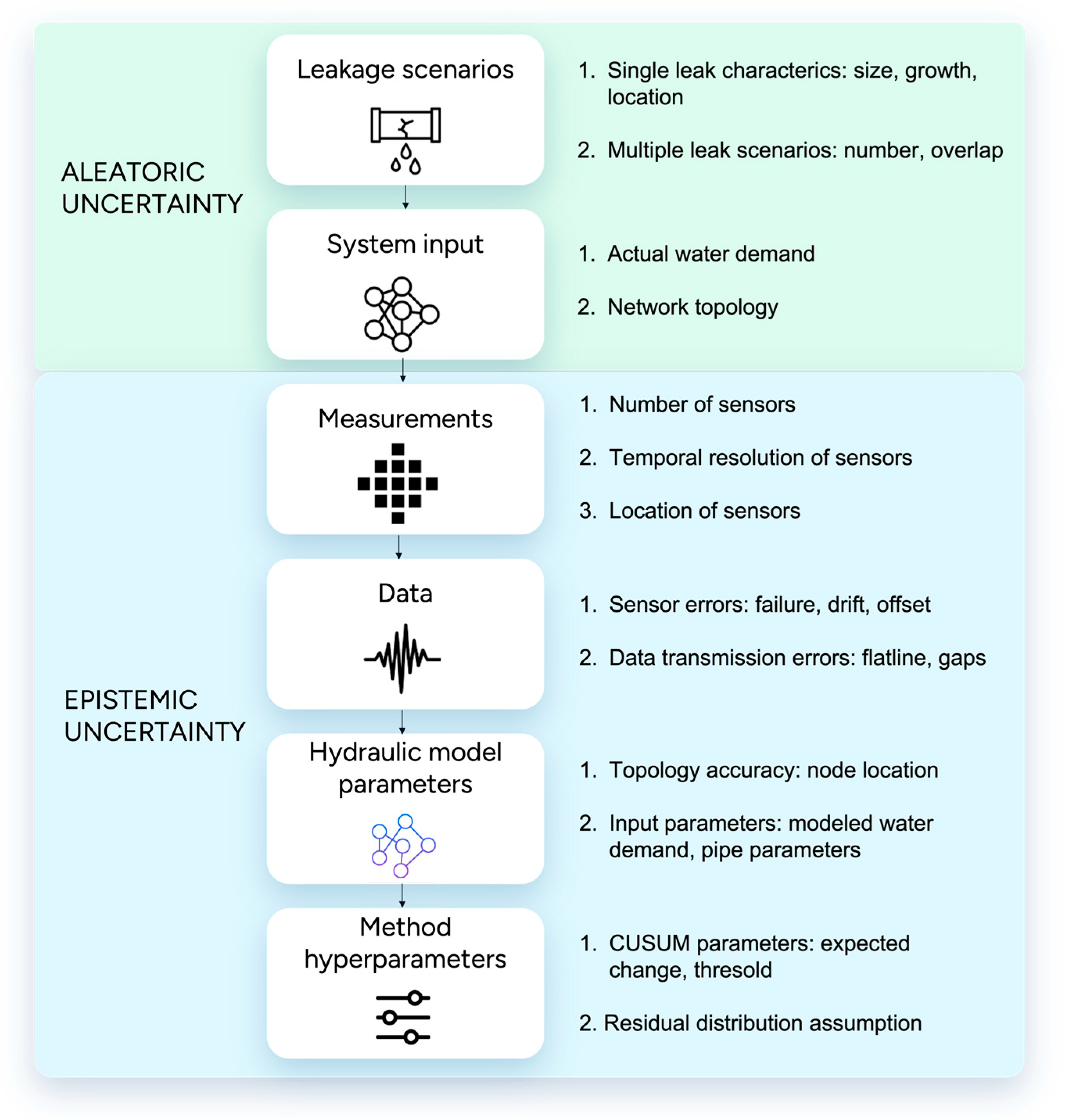 Engproc 69 00207 g001