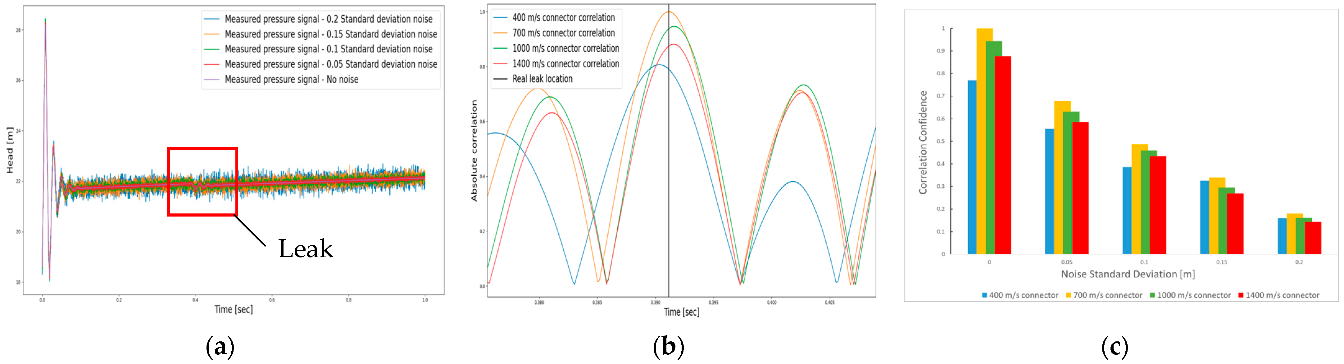 Engproc 69 00208 g002