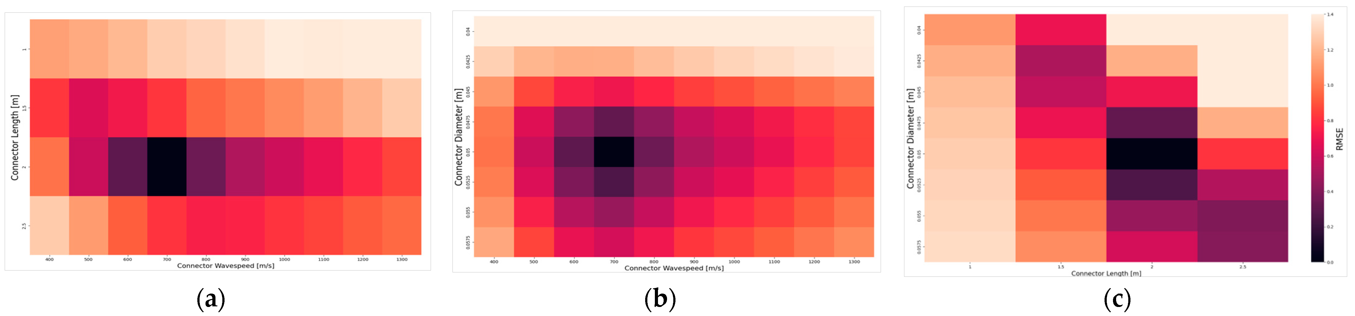 Engproc 69 00208 g003