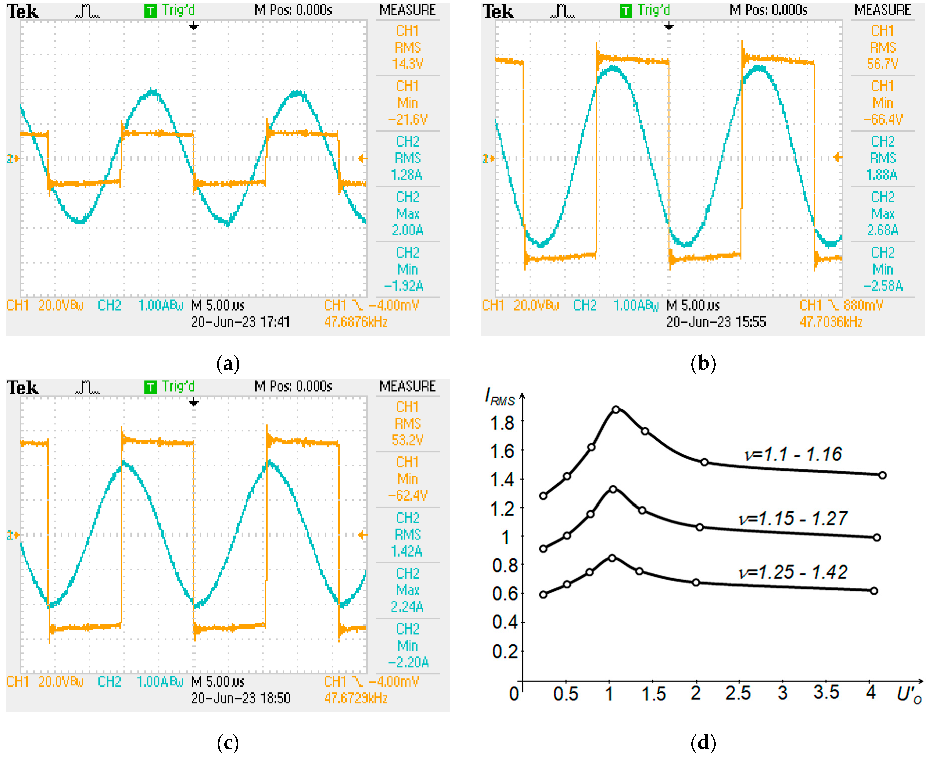 Engproc 70 00003 g003