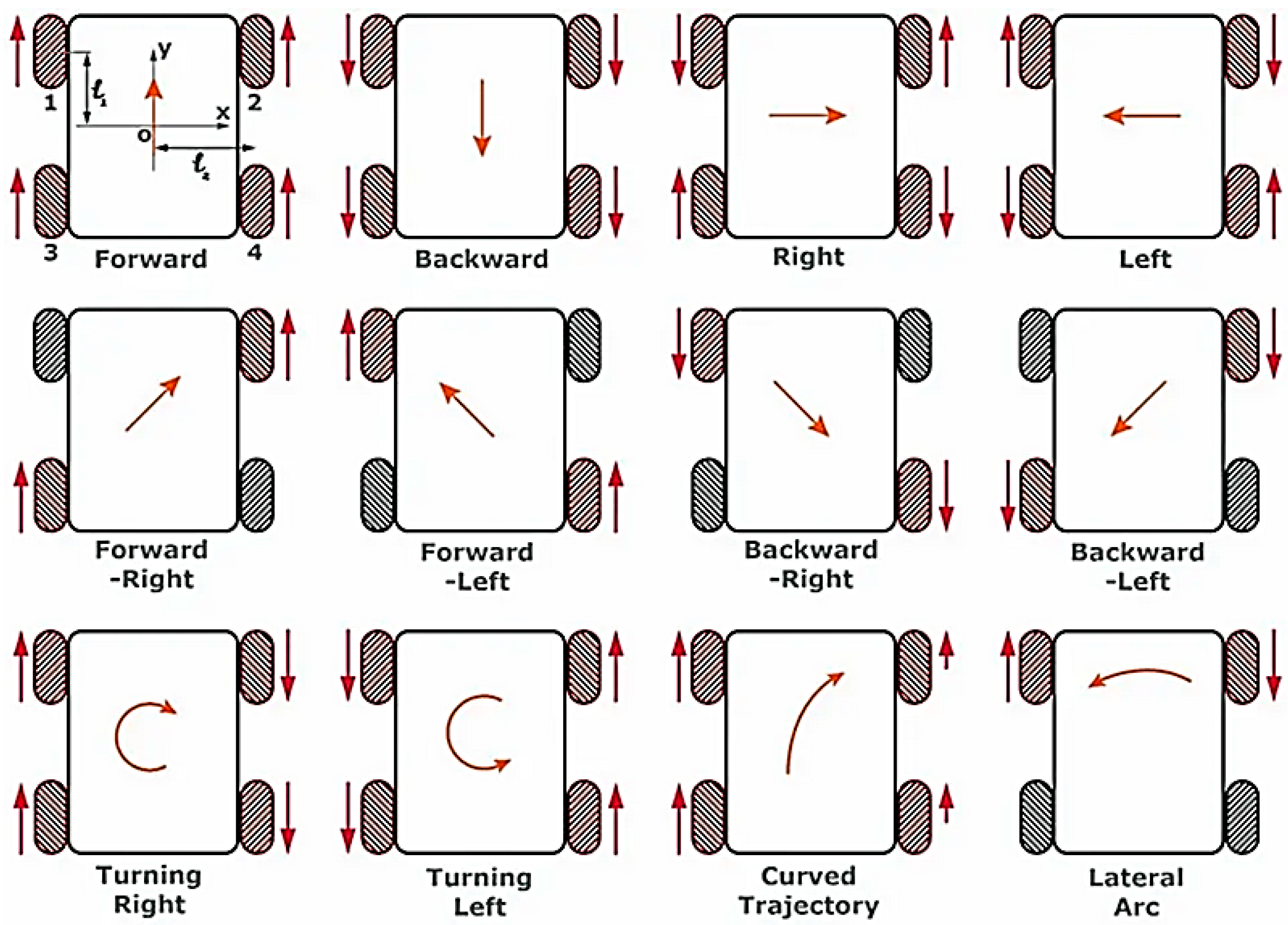 Engproc 70 00007 g002