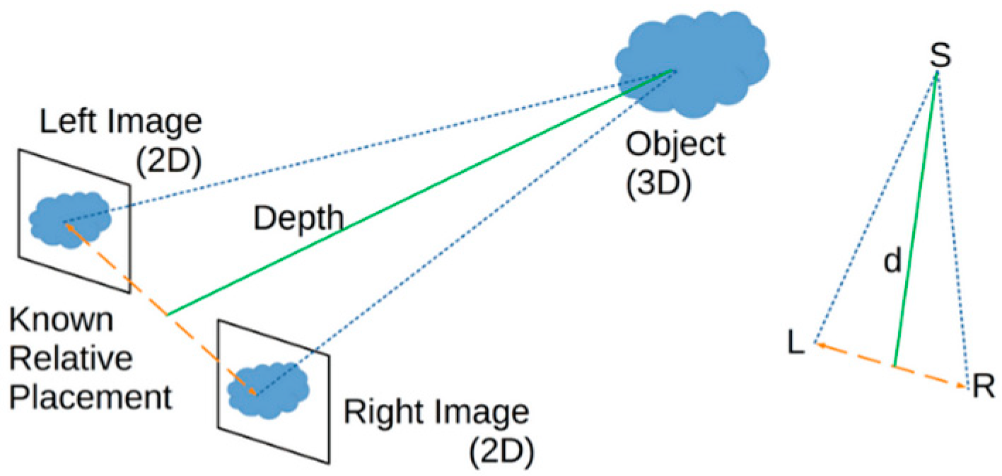 Engproc 70 00007 g003
