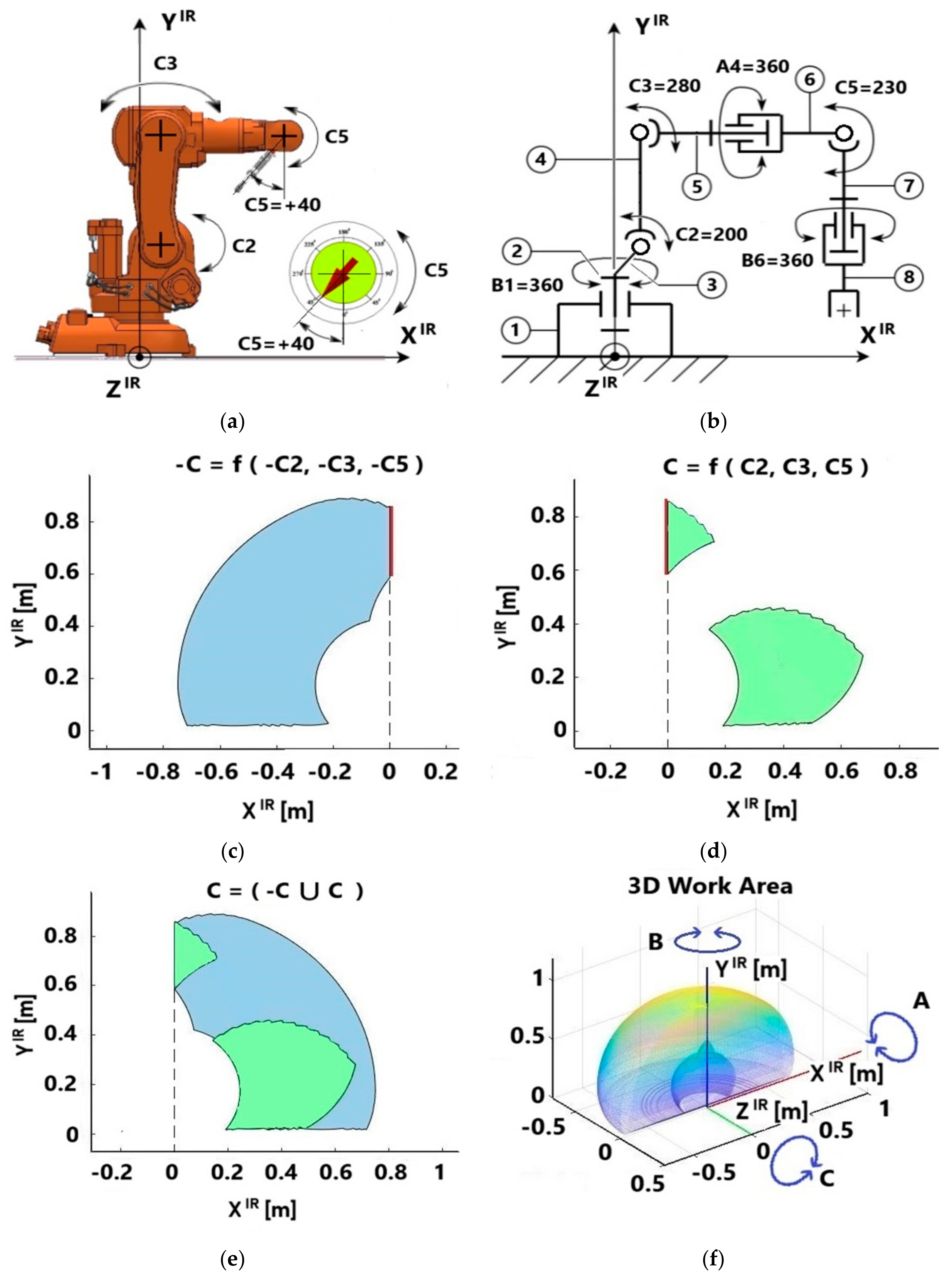 Engproc 70 00009 g002