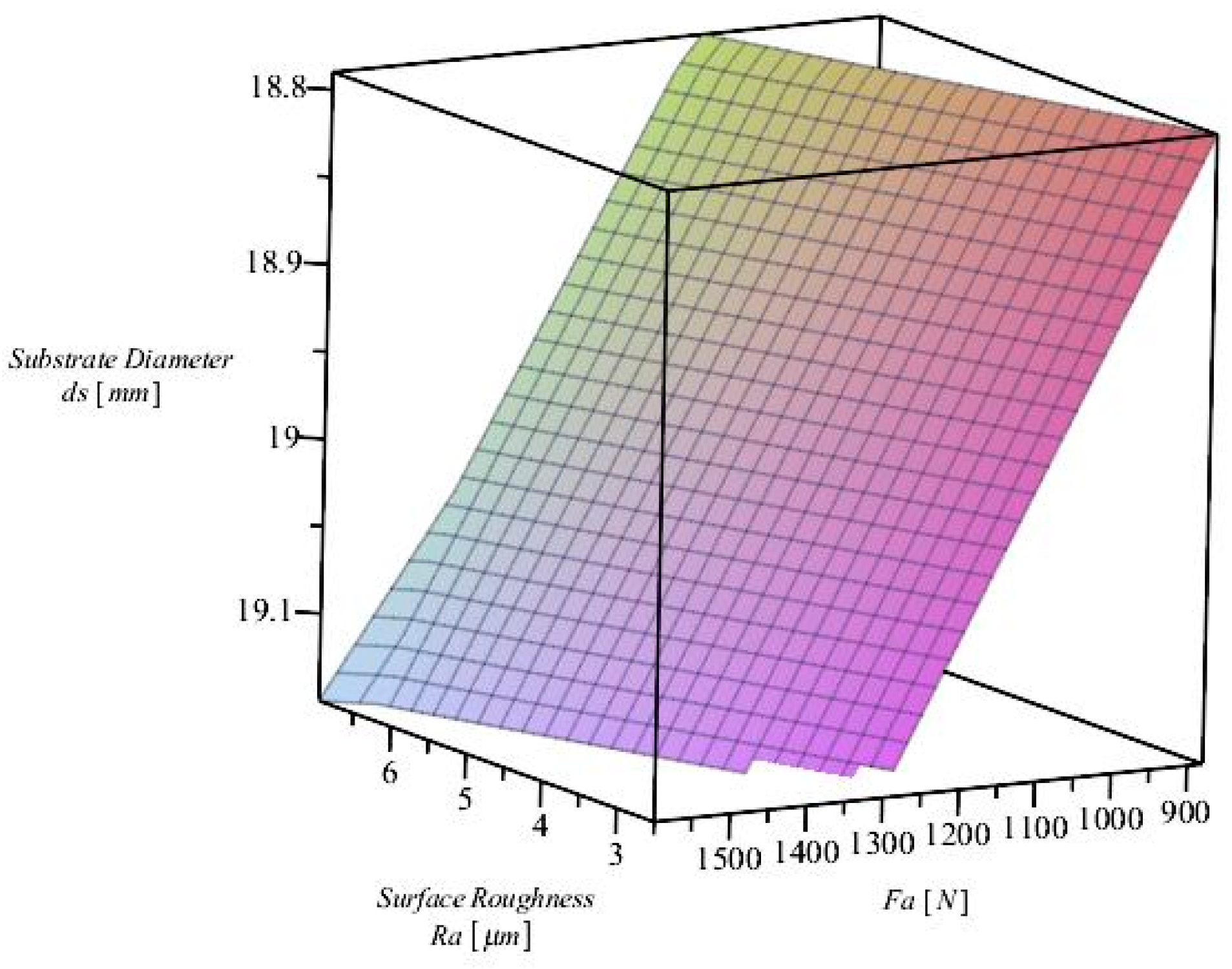 Engproc 70 00010 g008