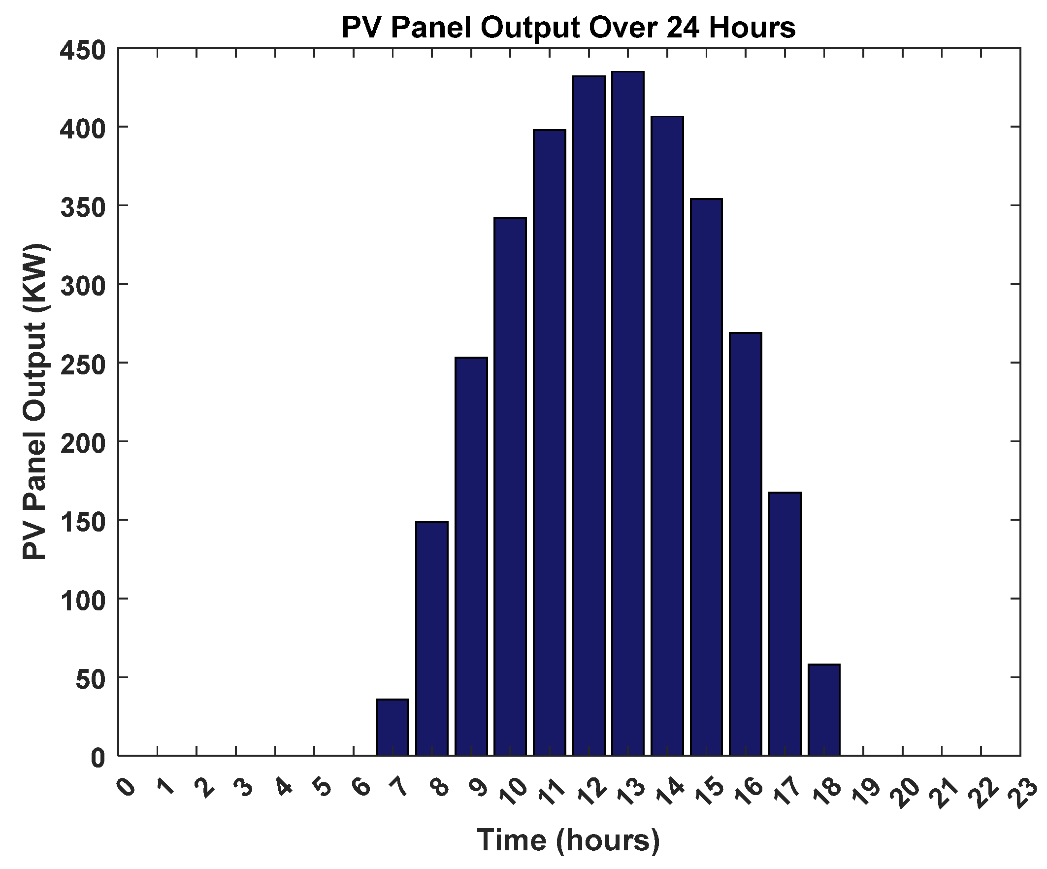Engproc 70 00011 g009