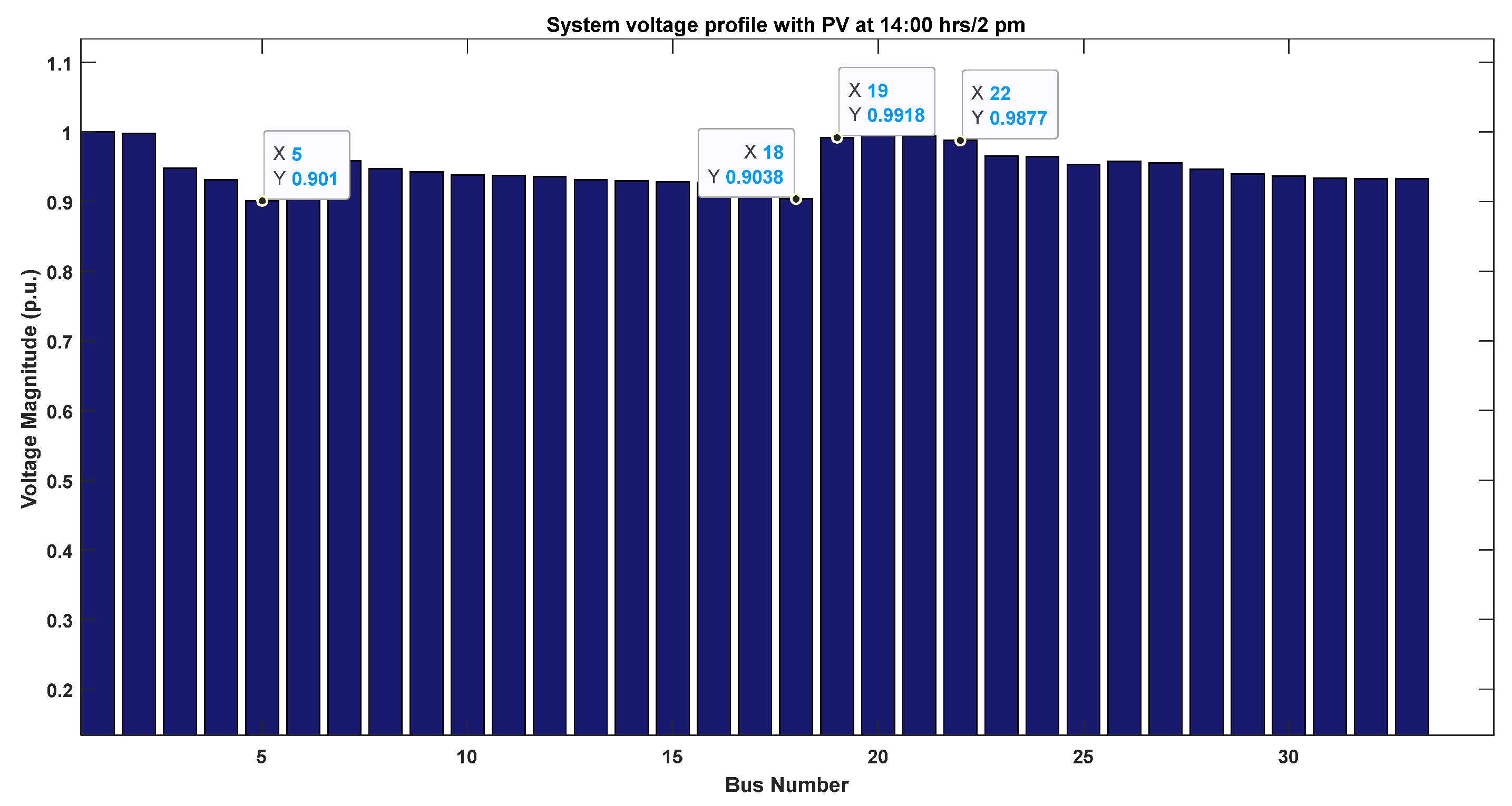 Engproc 70 00011 g010