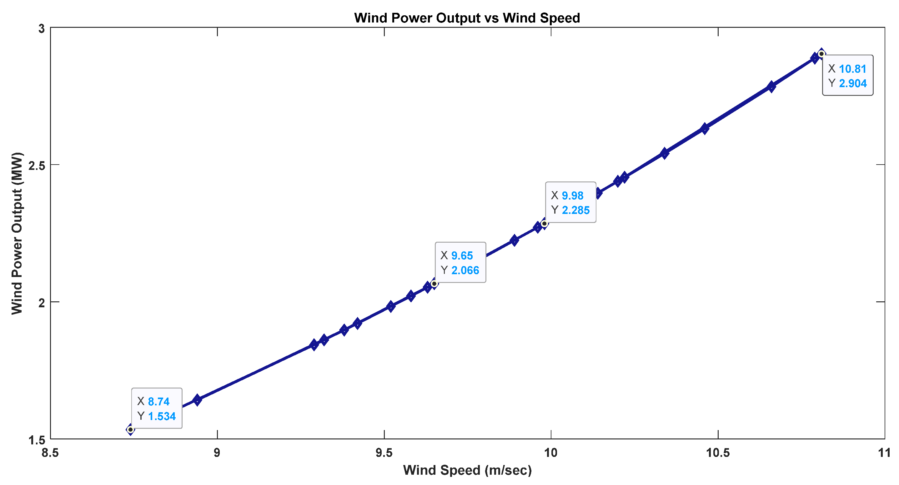 Engproc 70 00011 g013