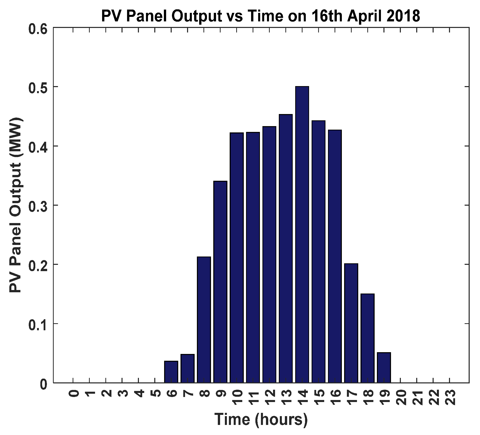 Engproc 70 00011 g015