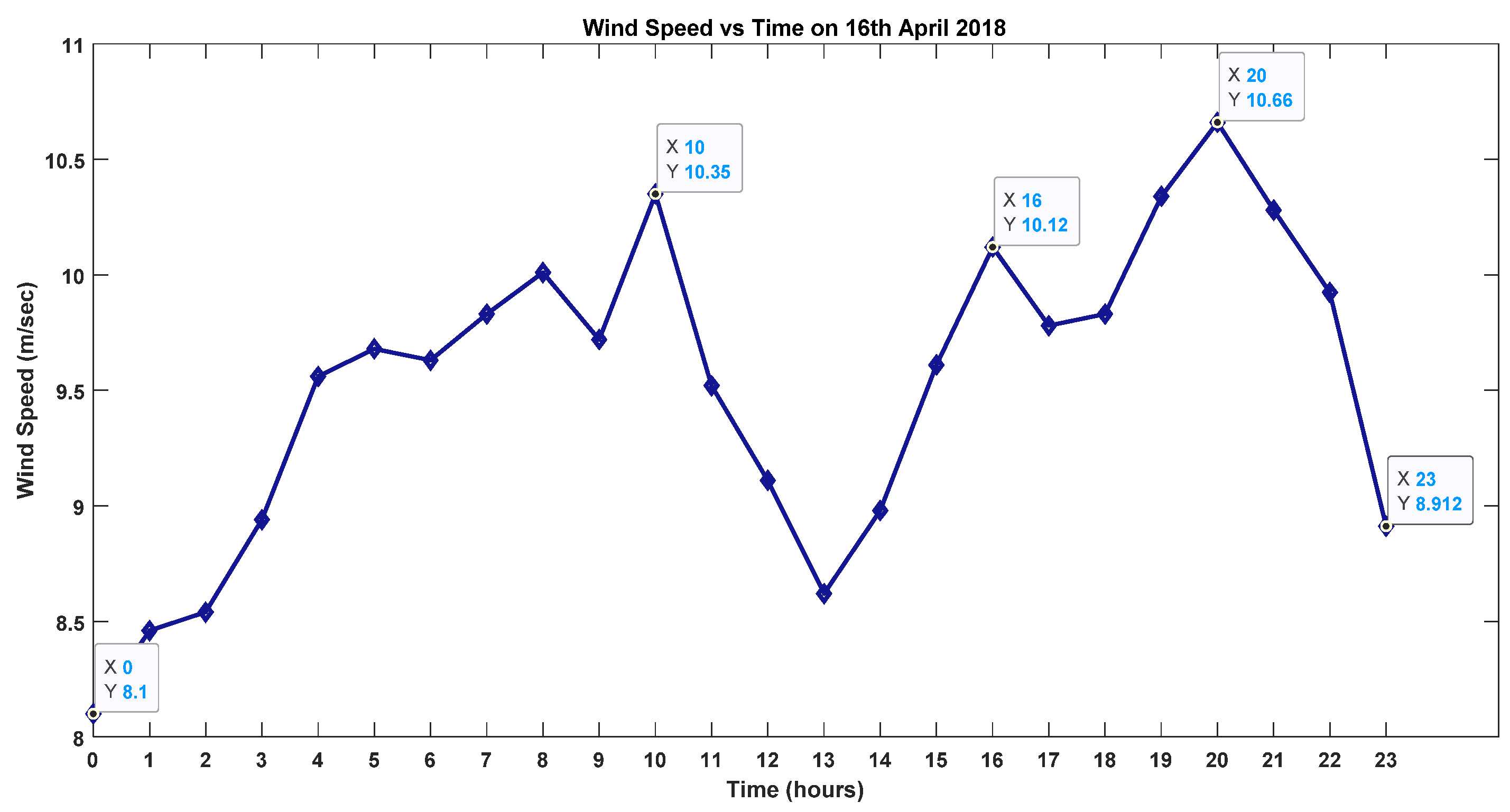 Engproc 70 00011 g016